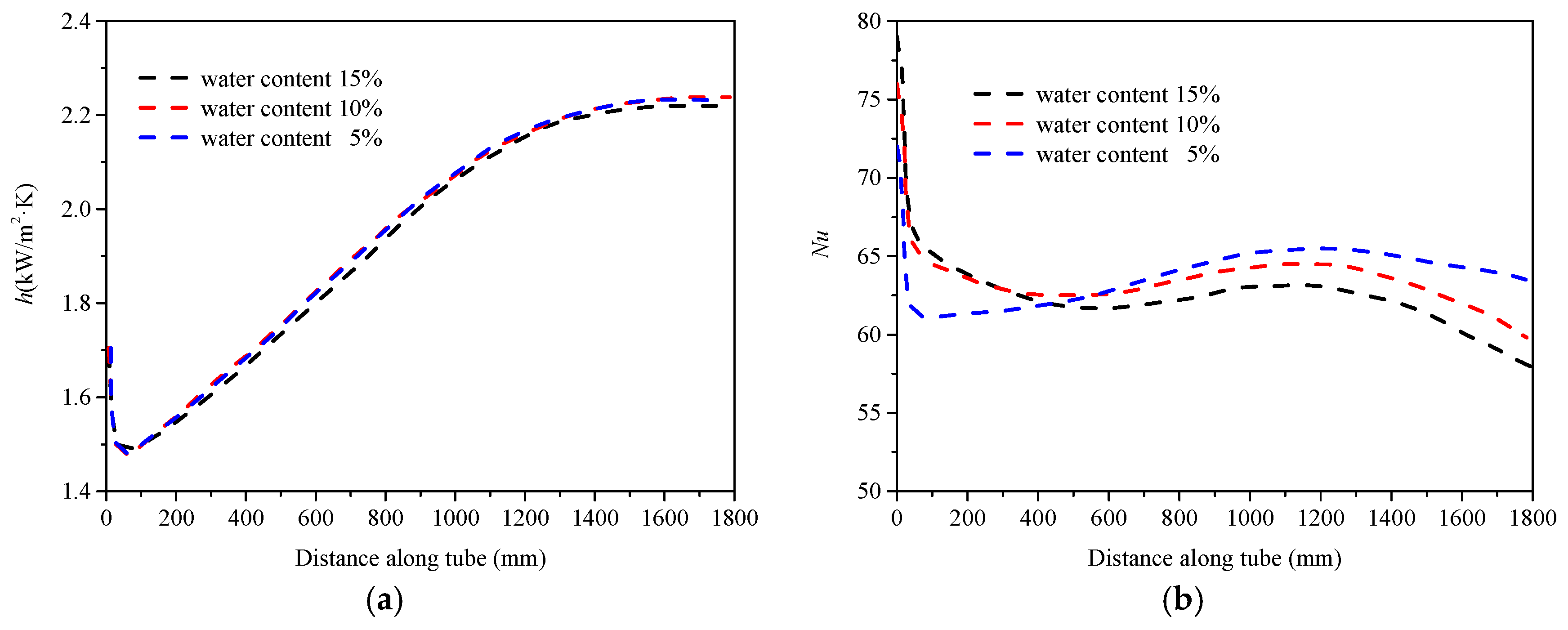 Energies 17 05215 g015
