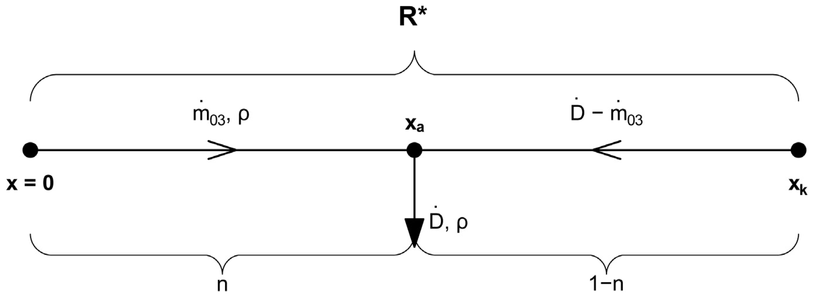 Energies 17 05216 g005