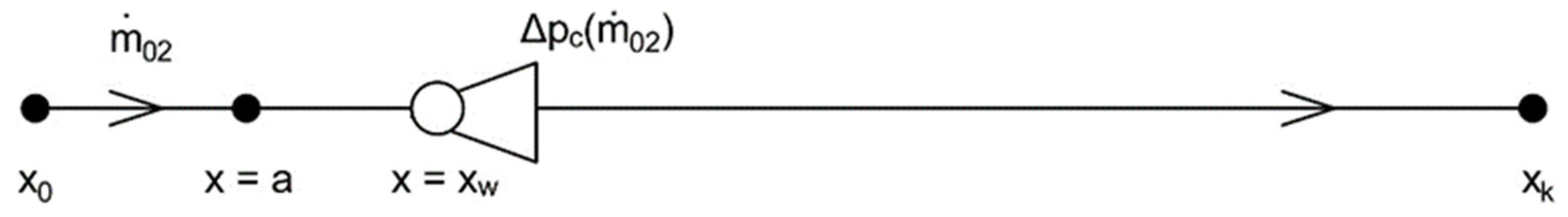 Energies 17 05216 g009