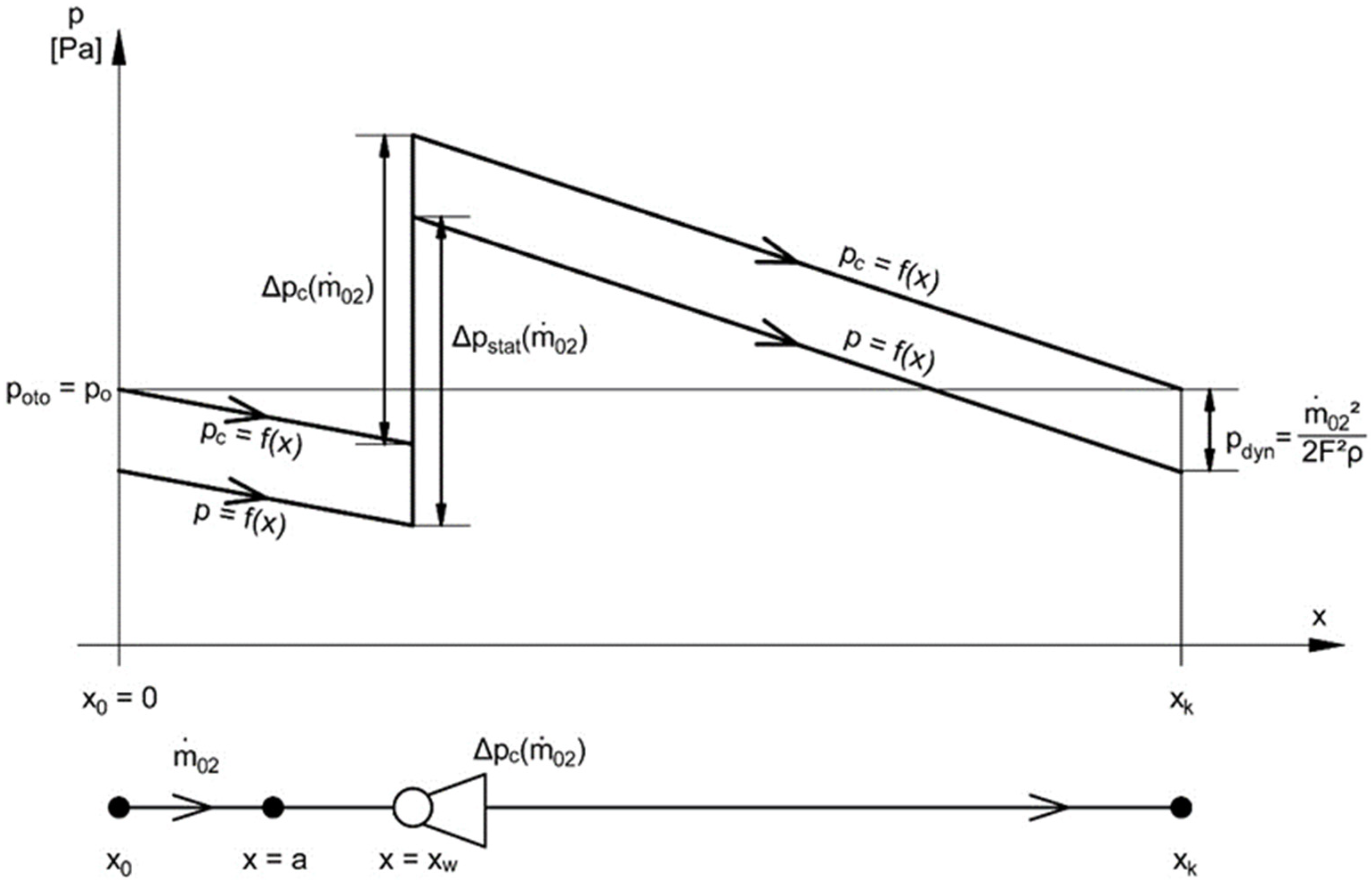 Energies 17 05216 g010