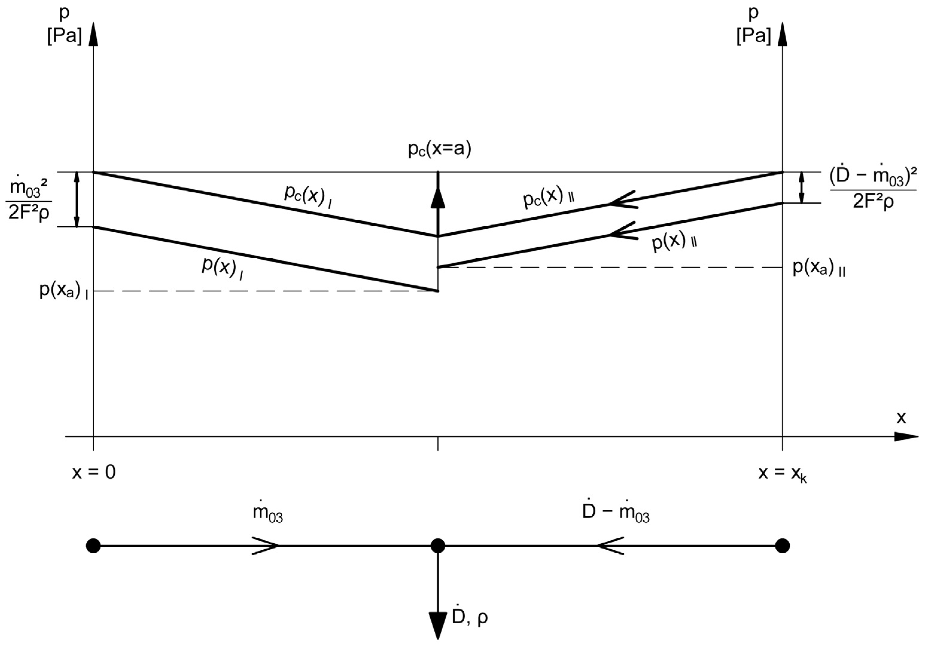 Energies 17 05216 g012