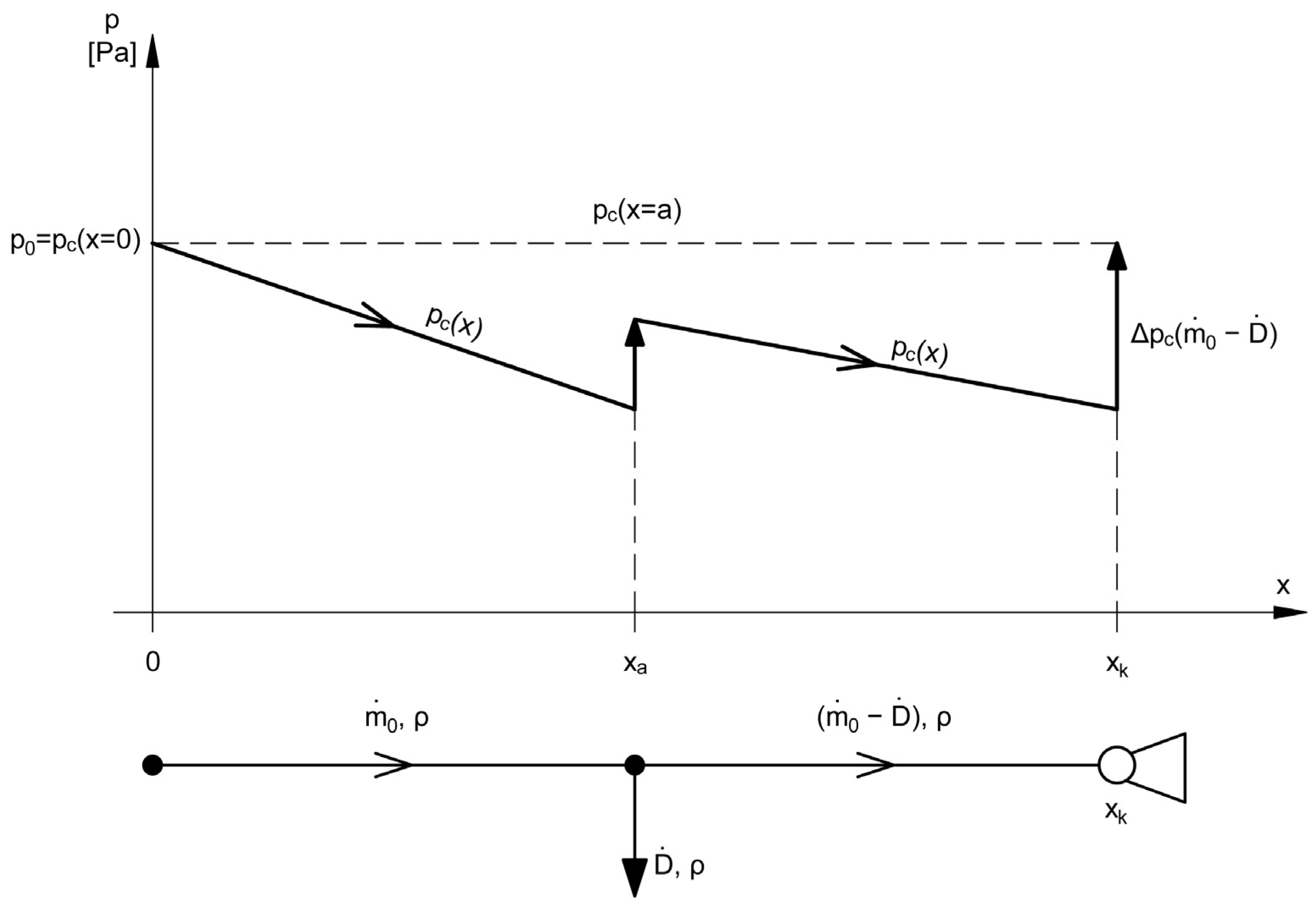 Energies 17 05216 g013