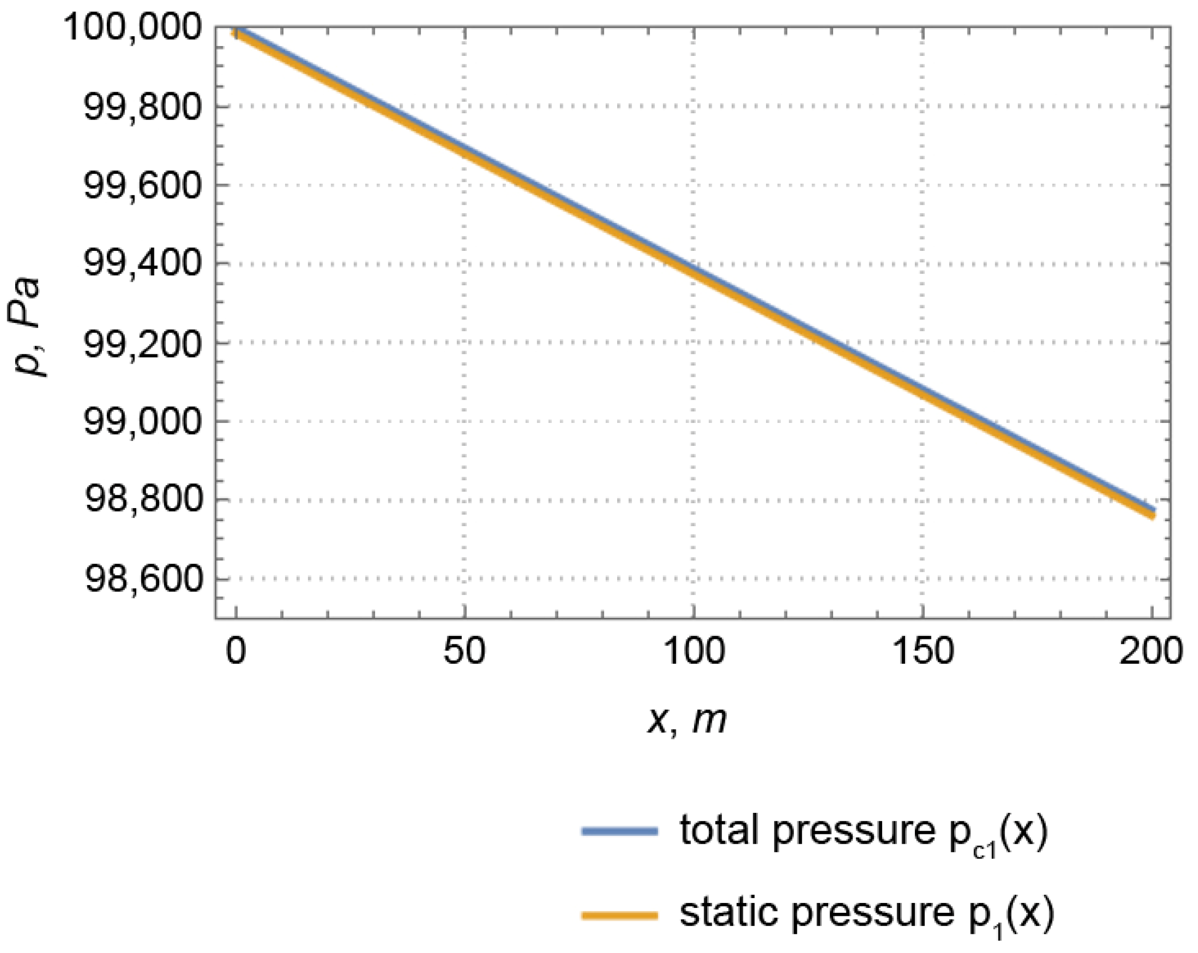 Energies 17 05216 g017