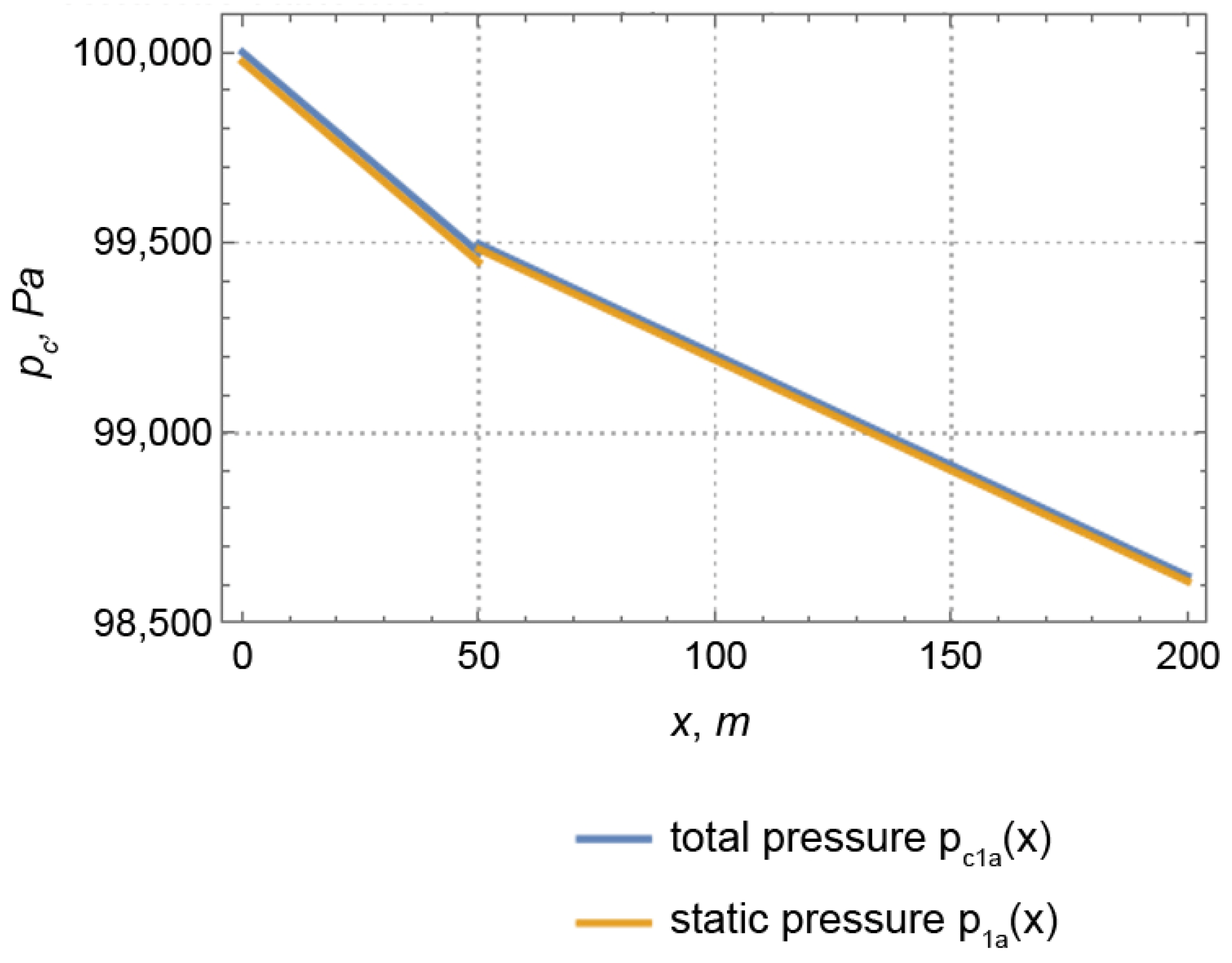 Energies 17 05216 g018