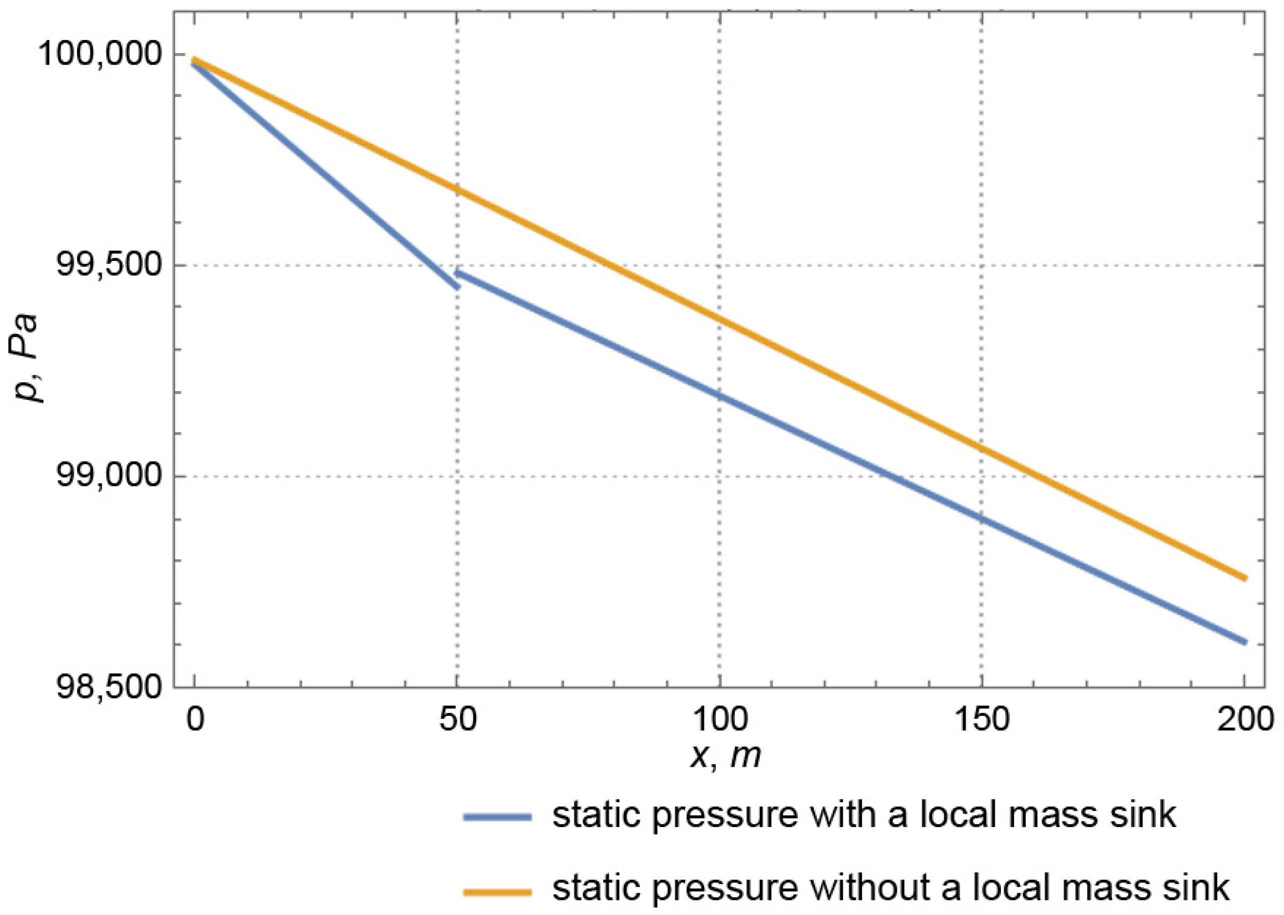 Energies 17 05216 g020