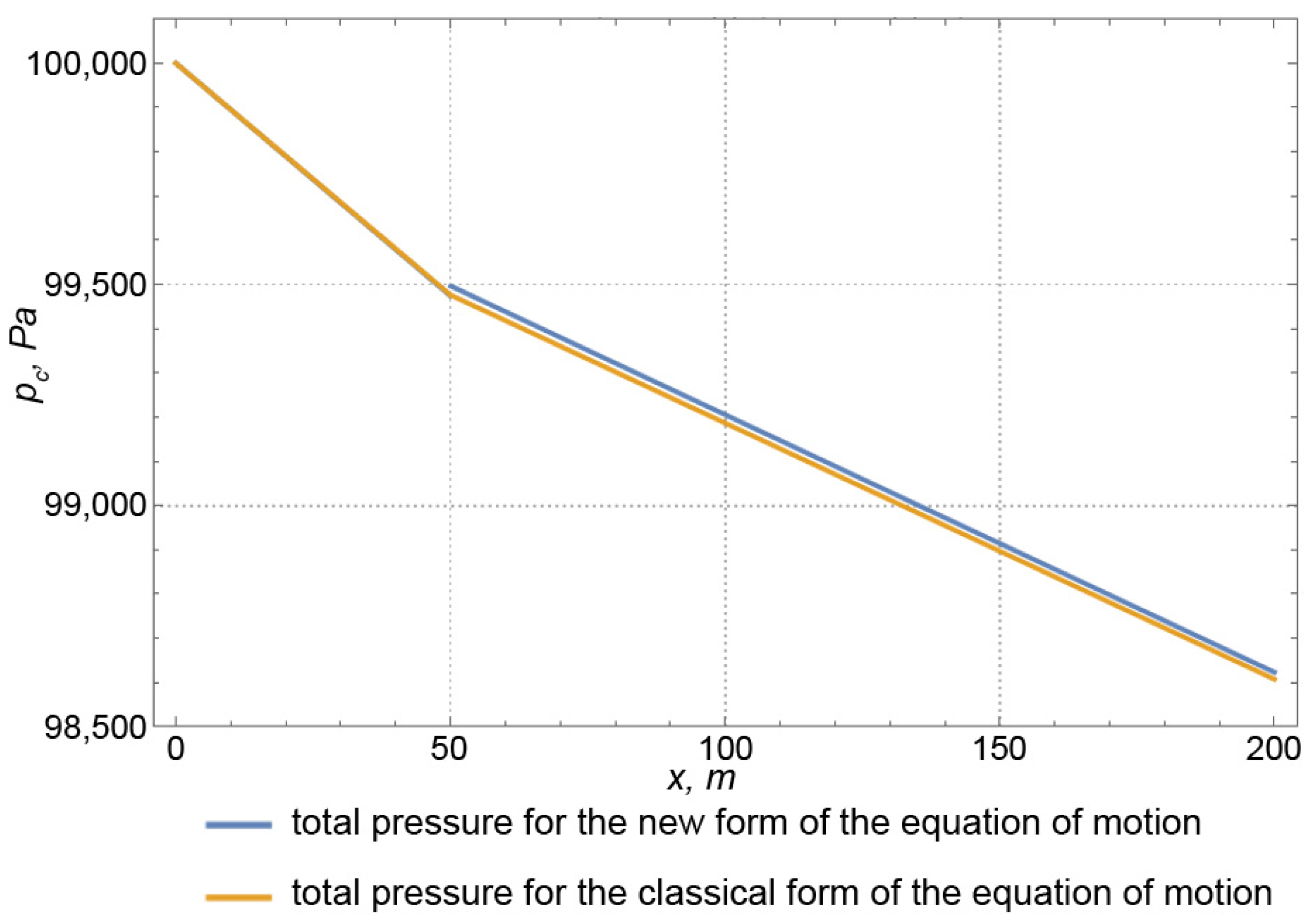 Energies 17 05216 g021