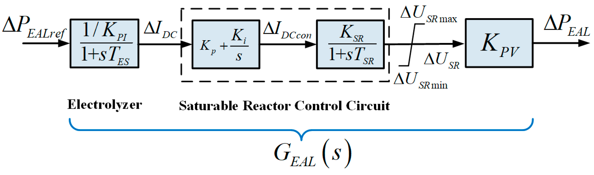 Energies 17 05217 g004