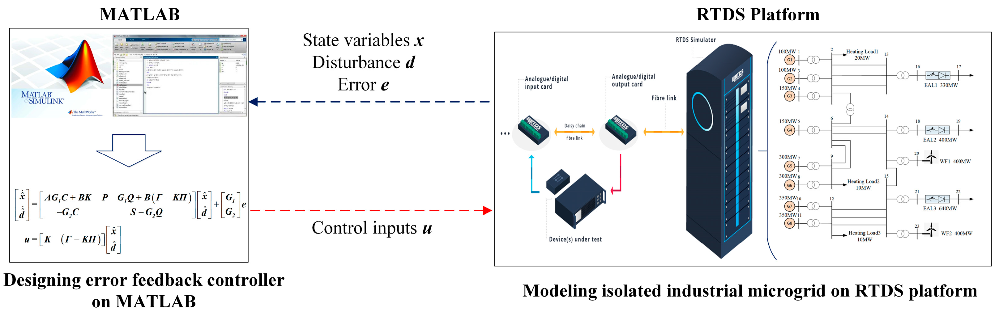Energies 17 05217 g007