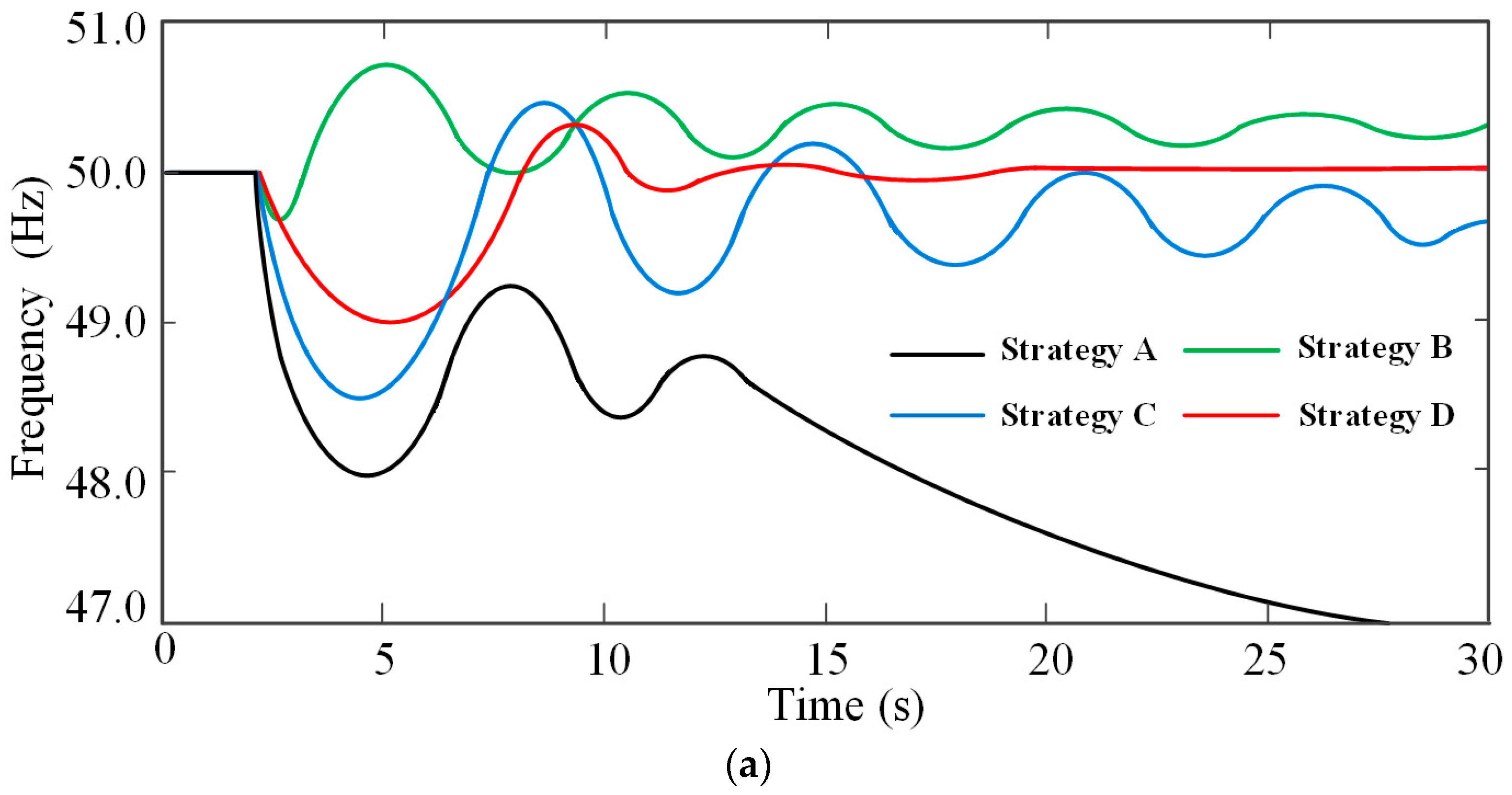 Energies 17 05217 g008a
