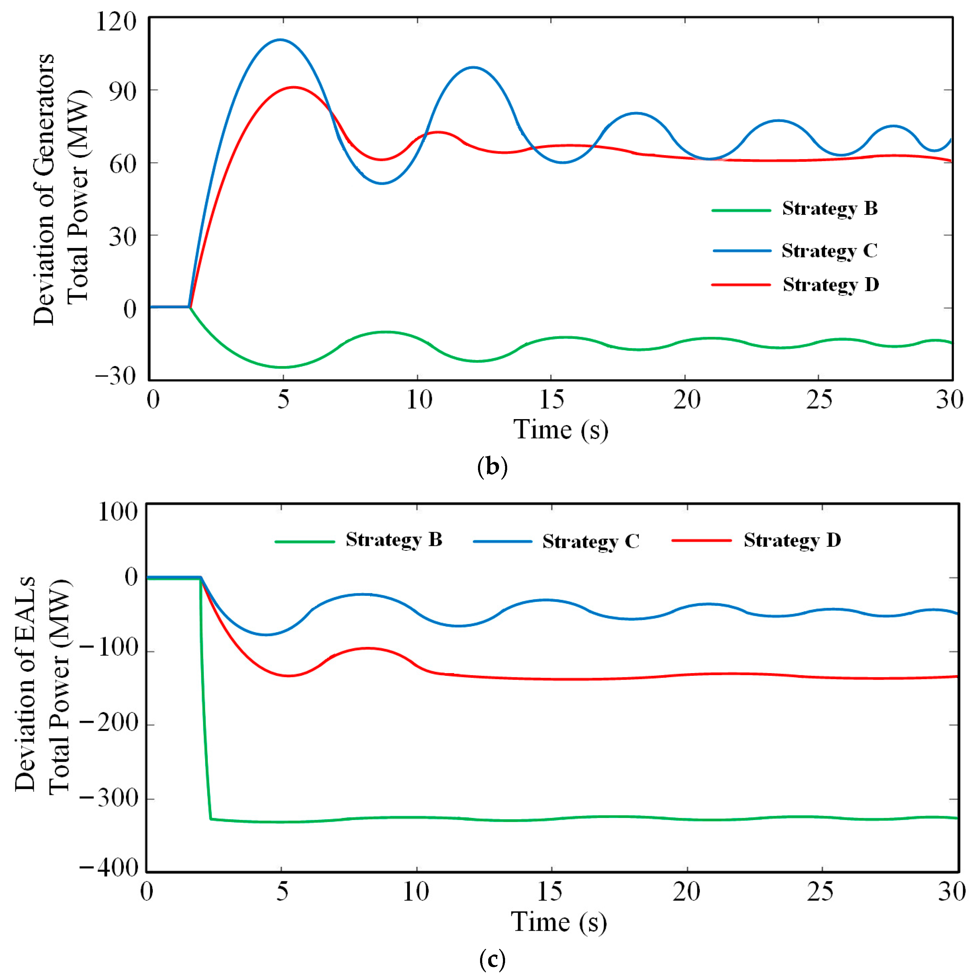 Energies 17 05217 g008b