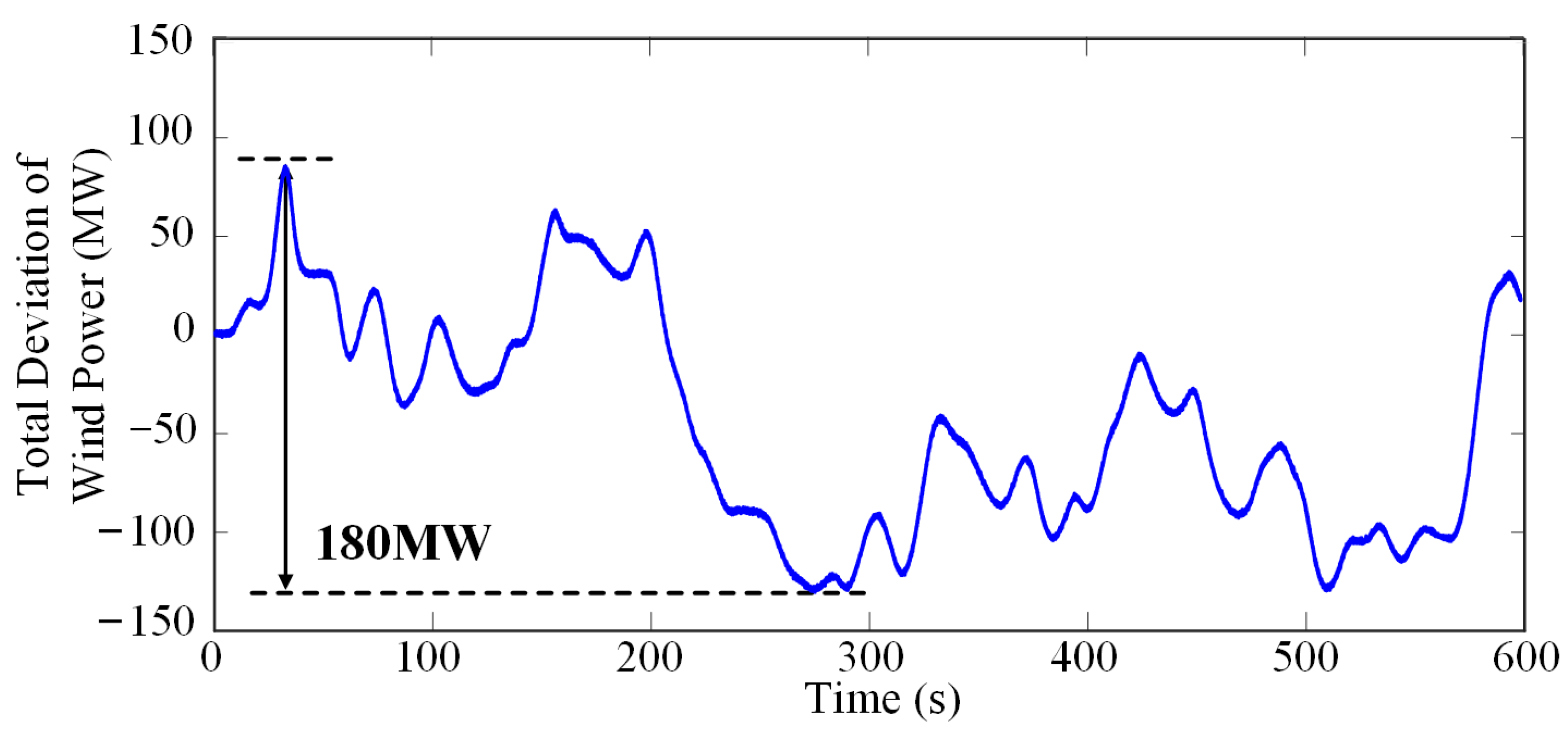 Energies 17 05217 g009