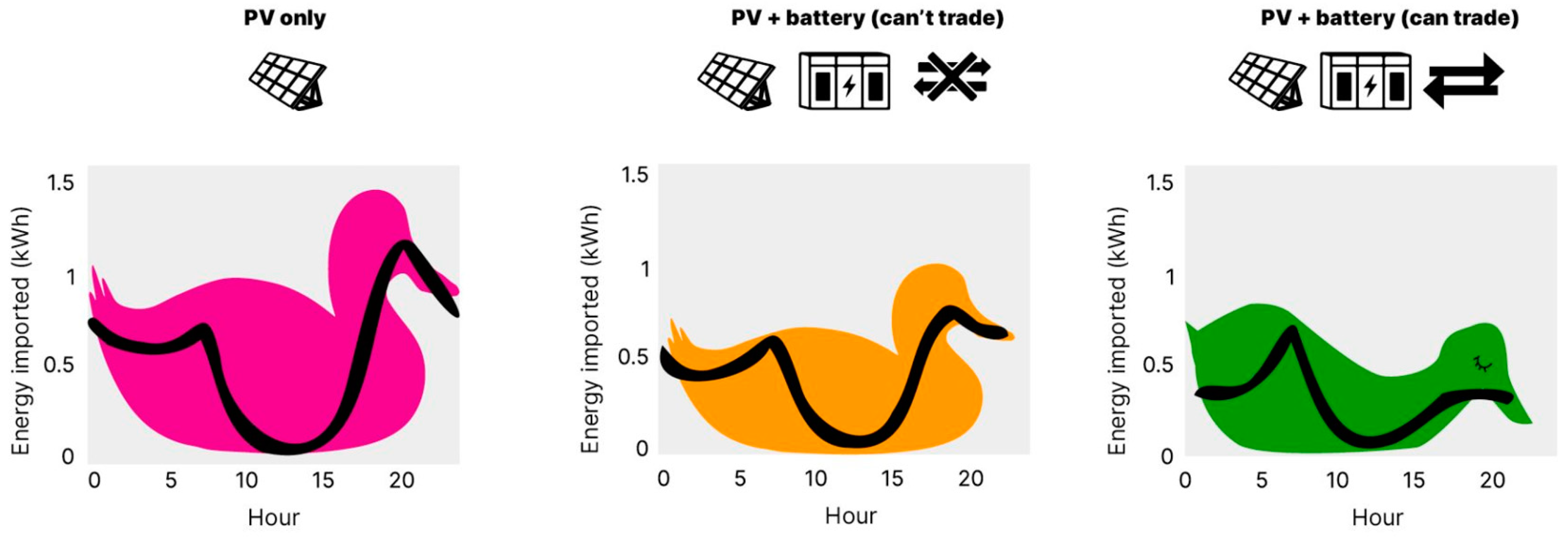 Energies 17 05219 g002