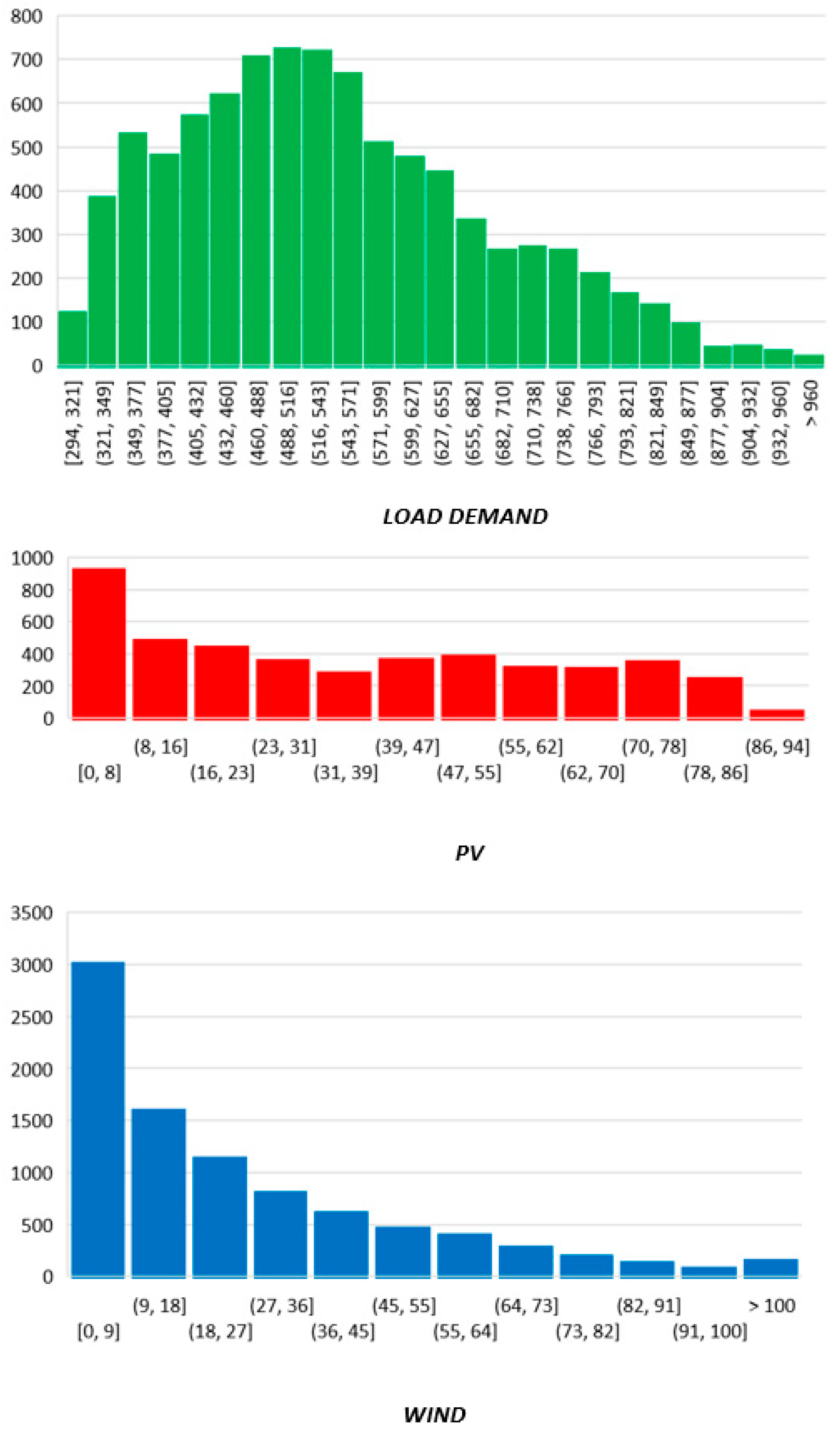 Energies 17 05219 g006