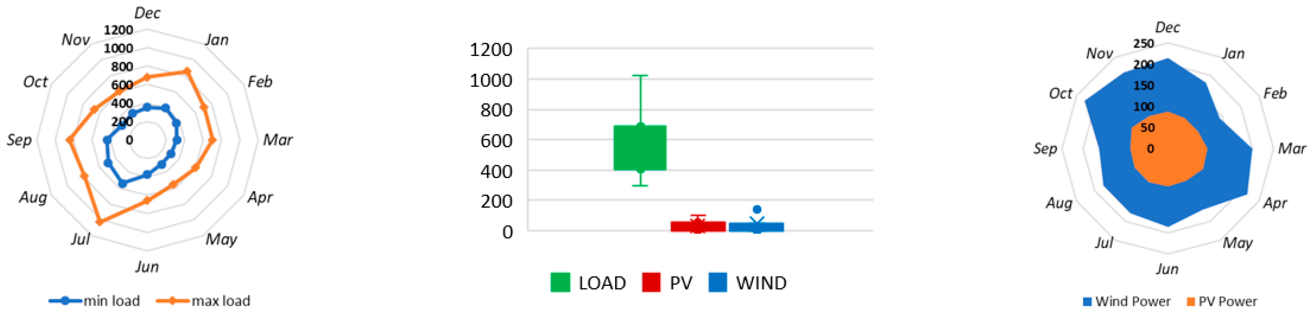 Energies 17 05219 g007