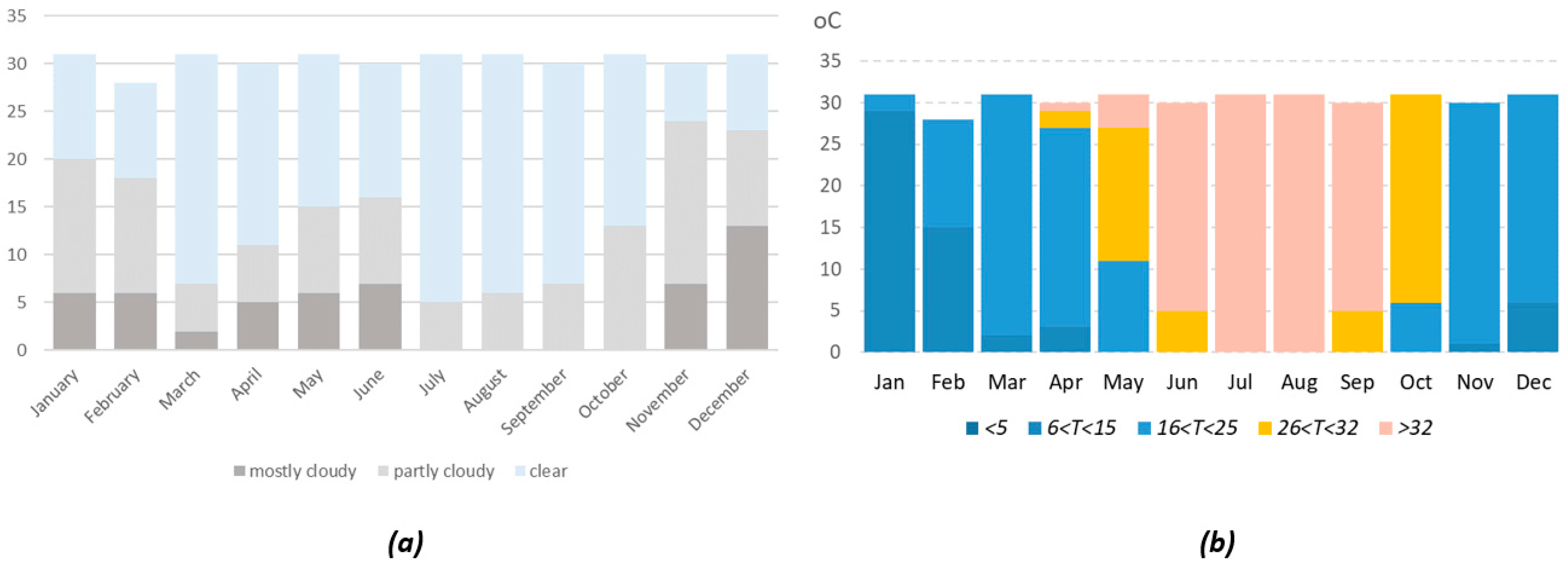 Energies 17 05219 g009