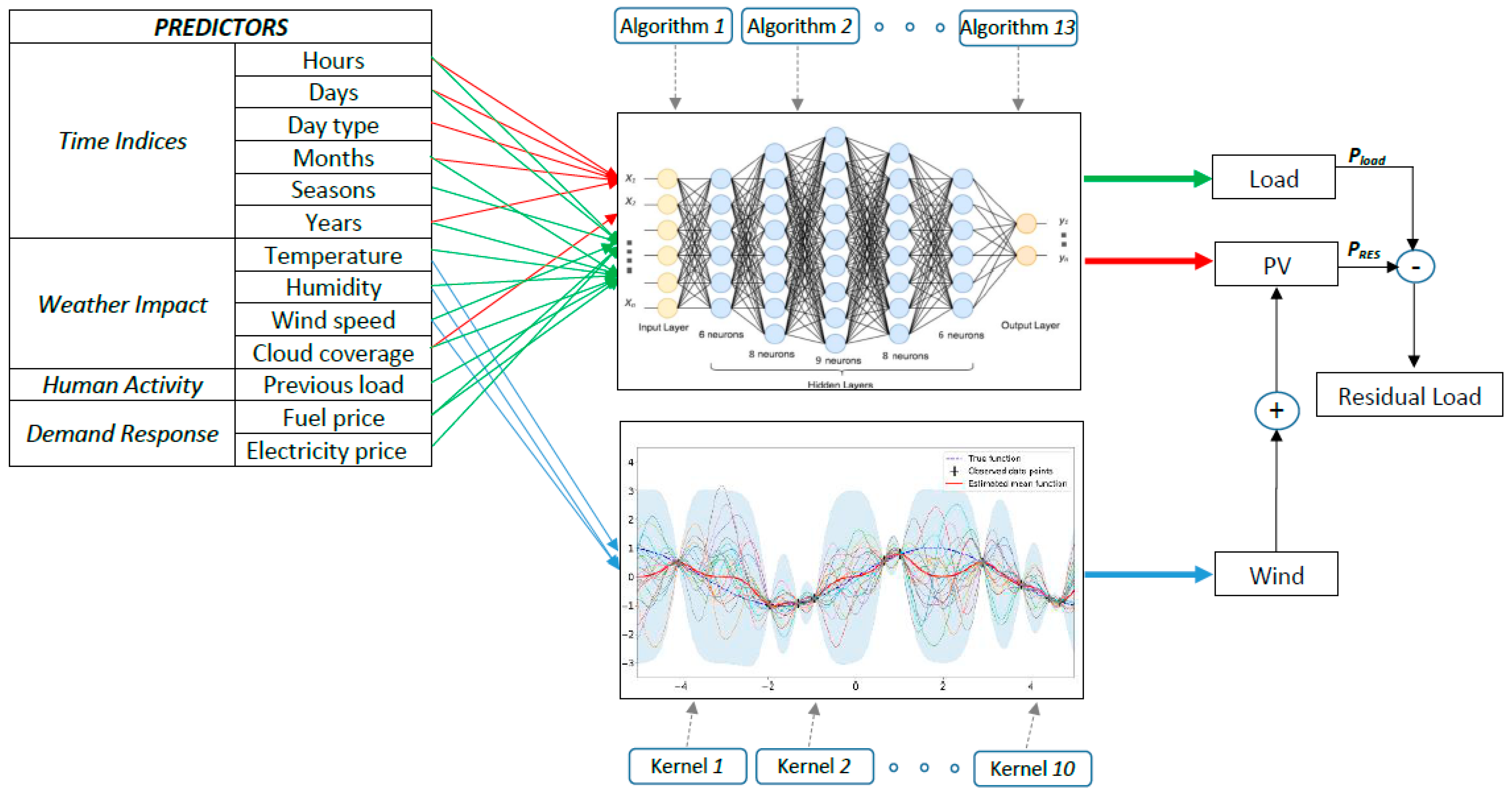 Energies 17 05219 g017