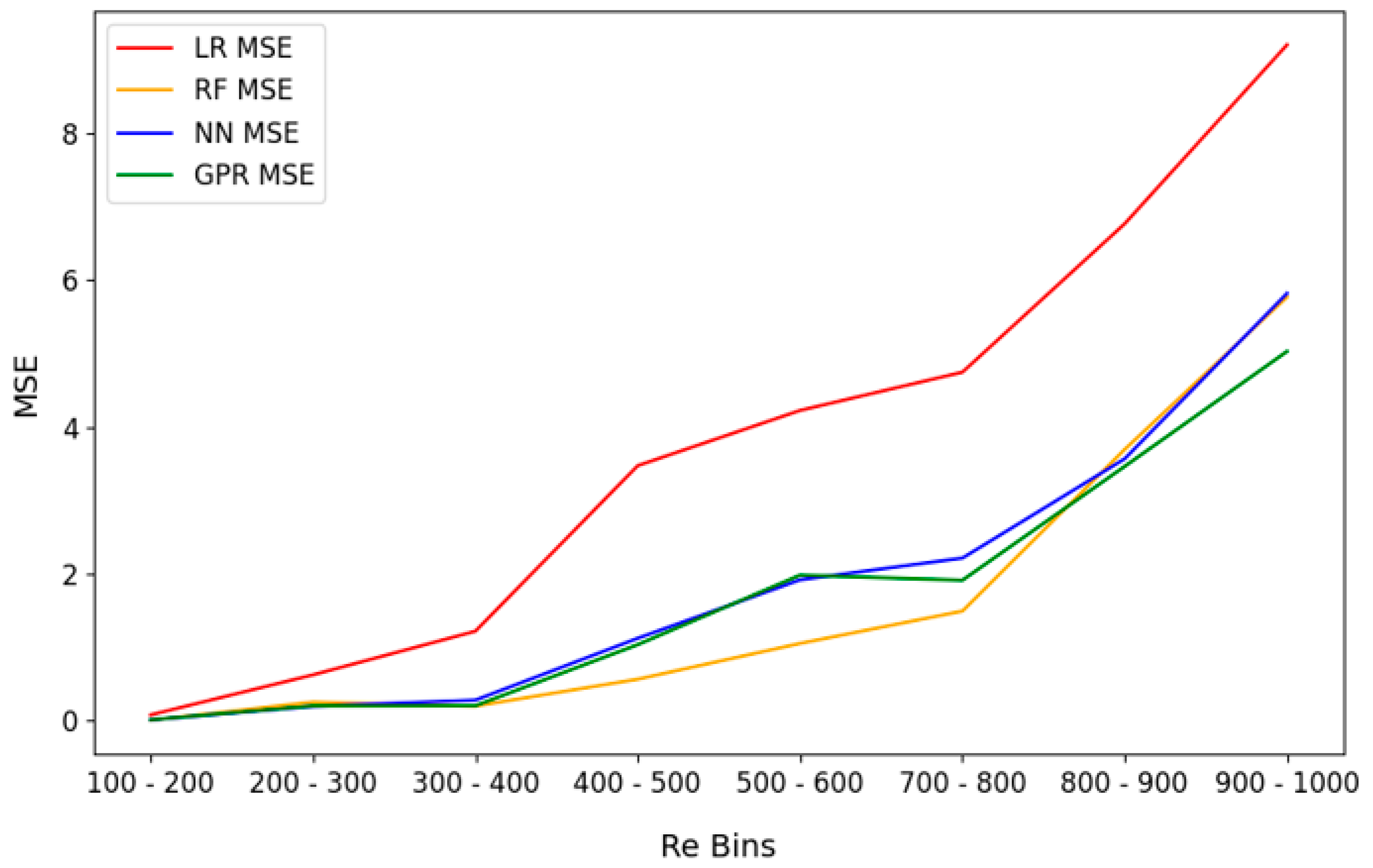 Energies 17 05220 g003