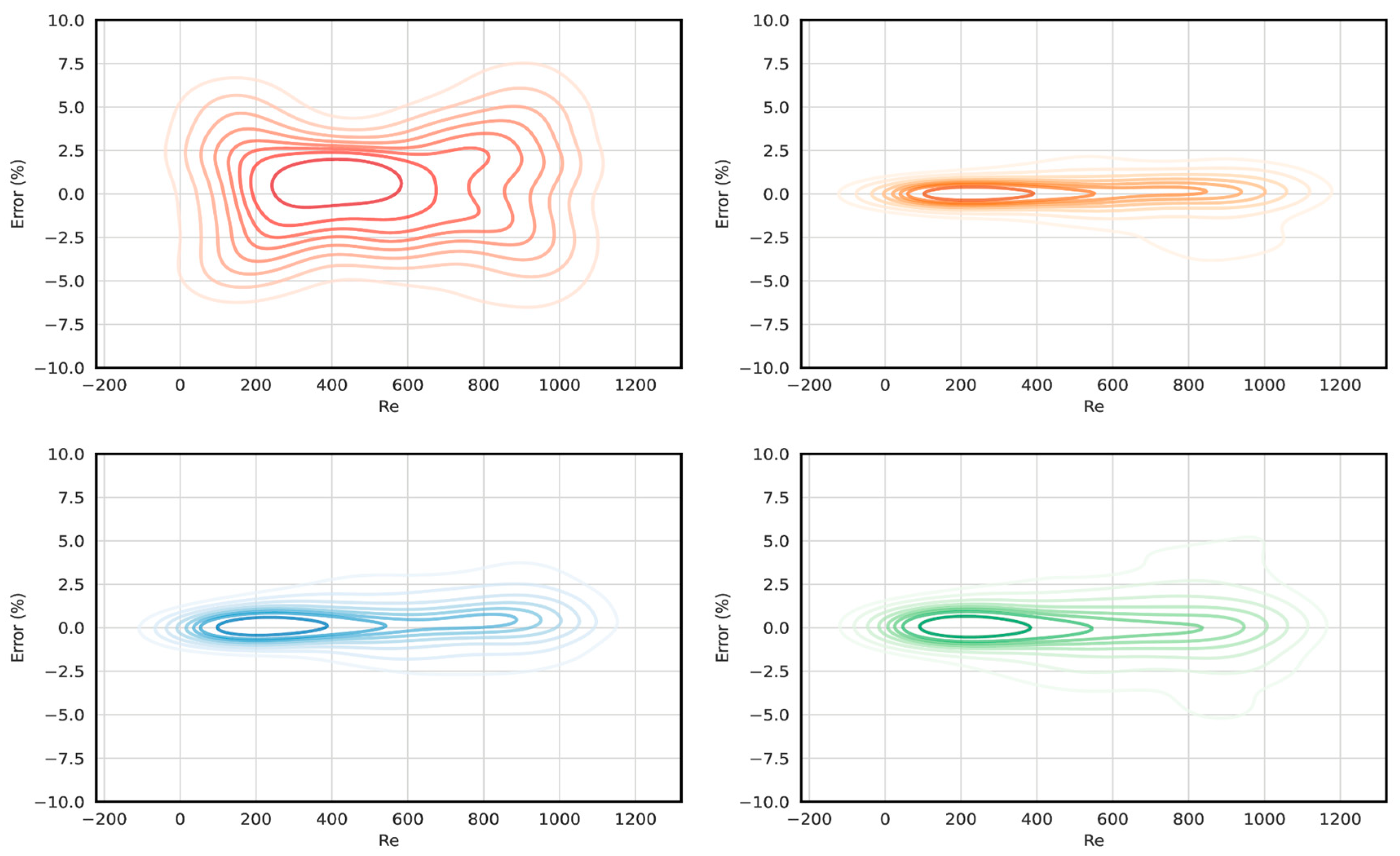 Energies 17 05220 g005
