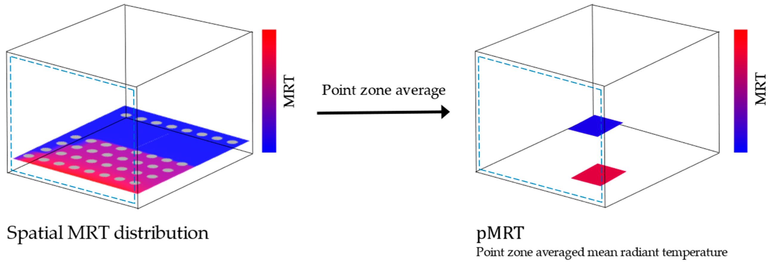 Energies 17 05221 g003 Energies 17 05221 g003