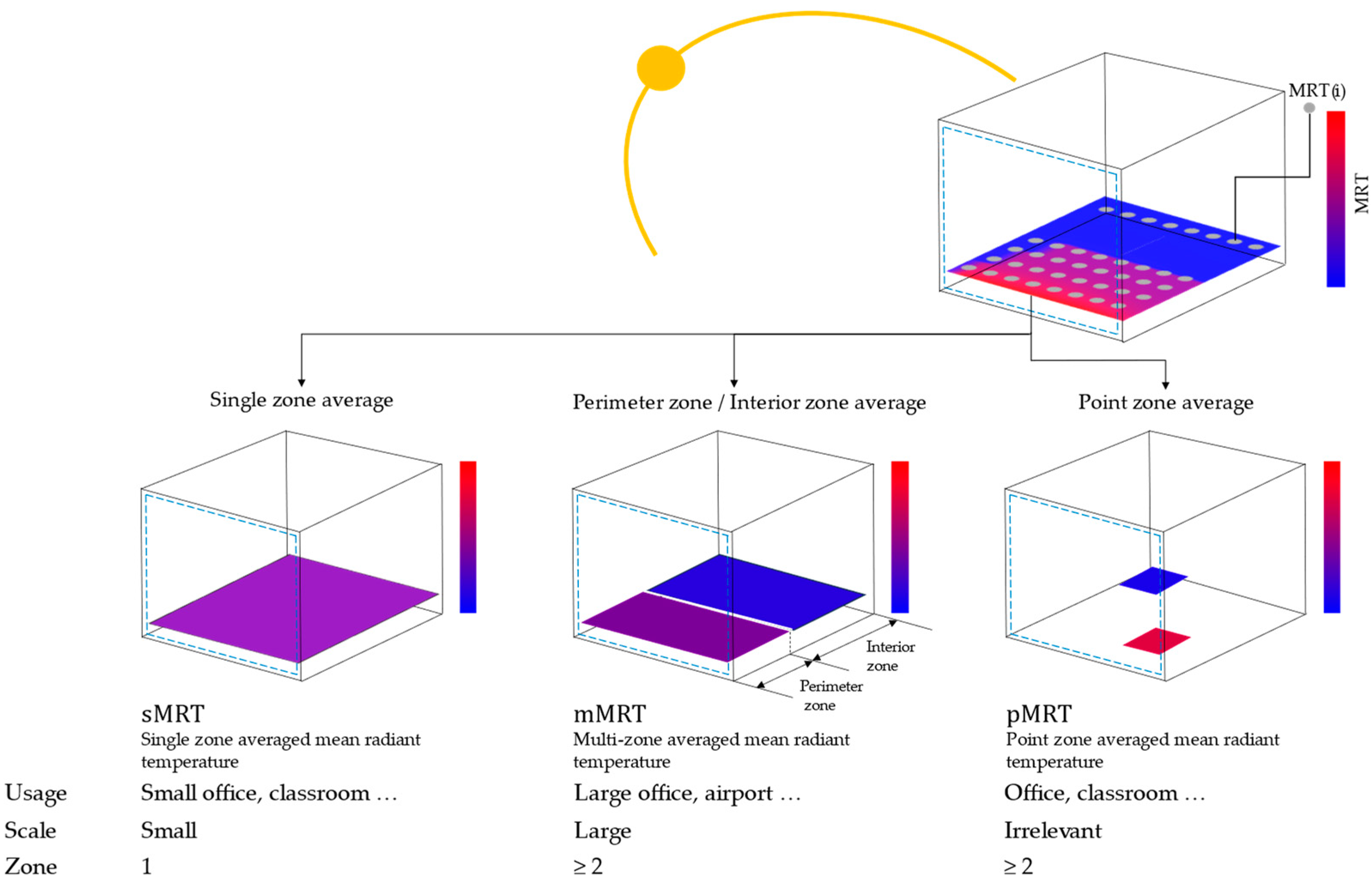 Energies 17 05221 g004 Energies 17 05221 g004