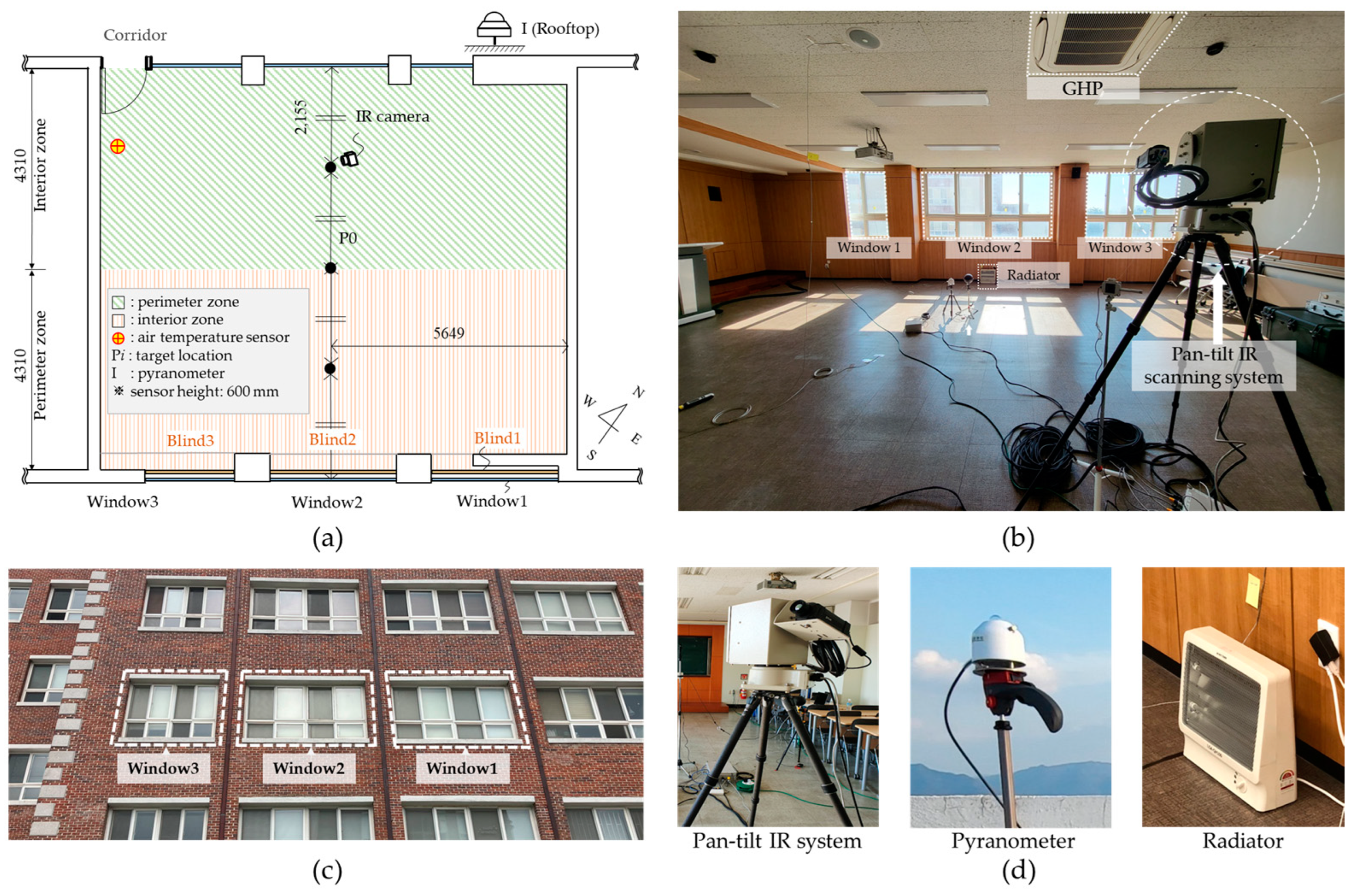 Energies 17 05221 g006 Energies 17 05221 g006