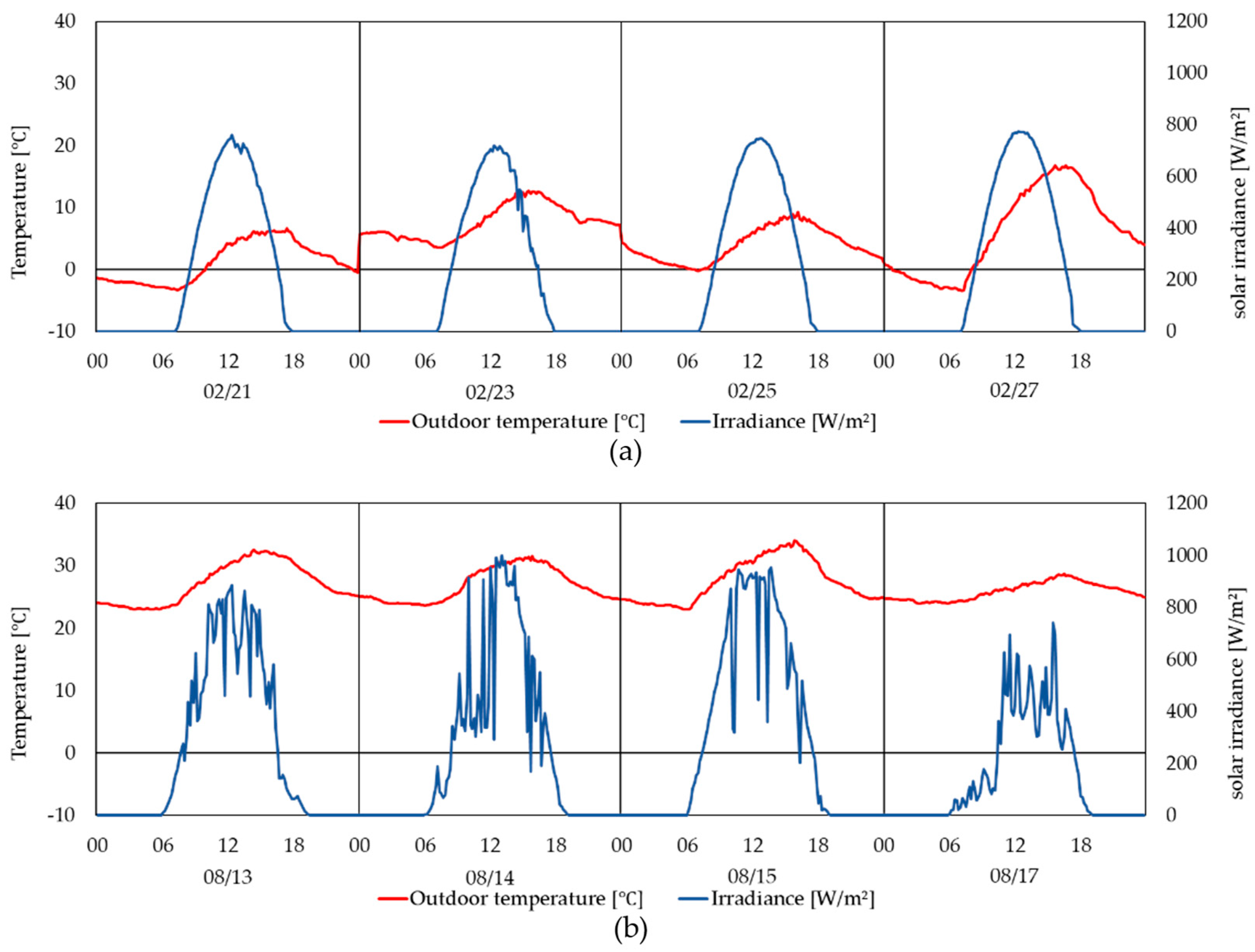 Energies 17 05221 g007 Energies 17 05221 g007