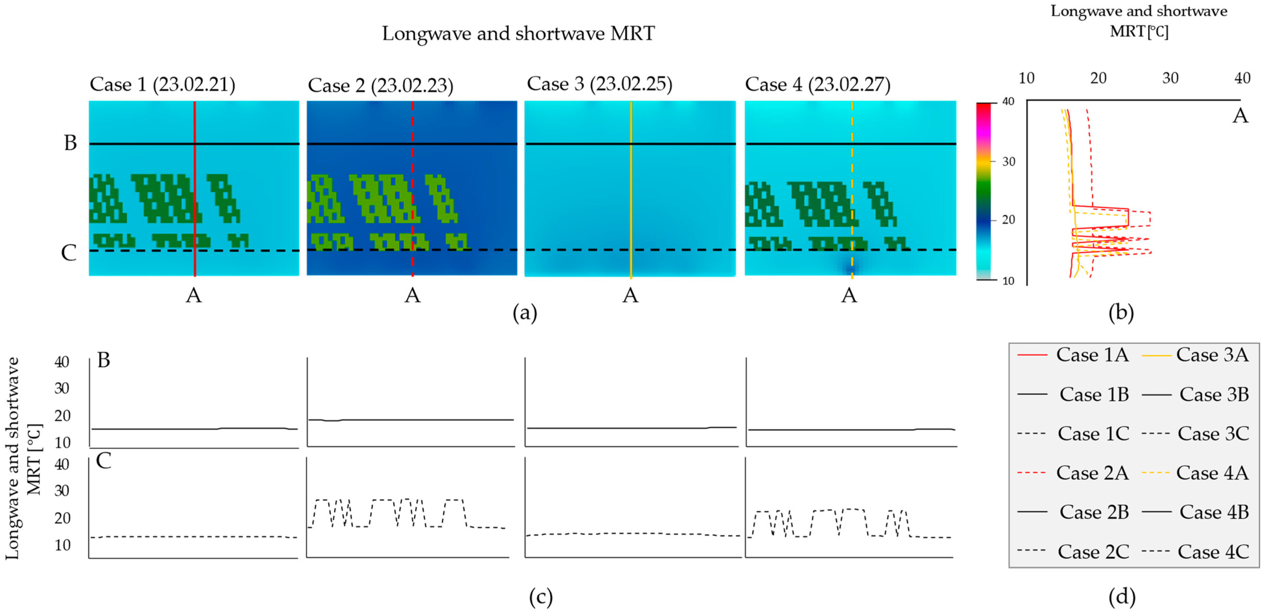 Energies 17 05221 g008 Energies 17 05221 g008