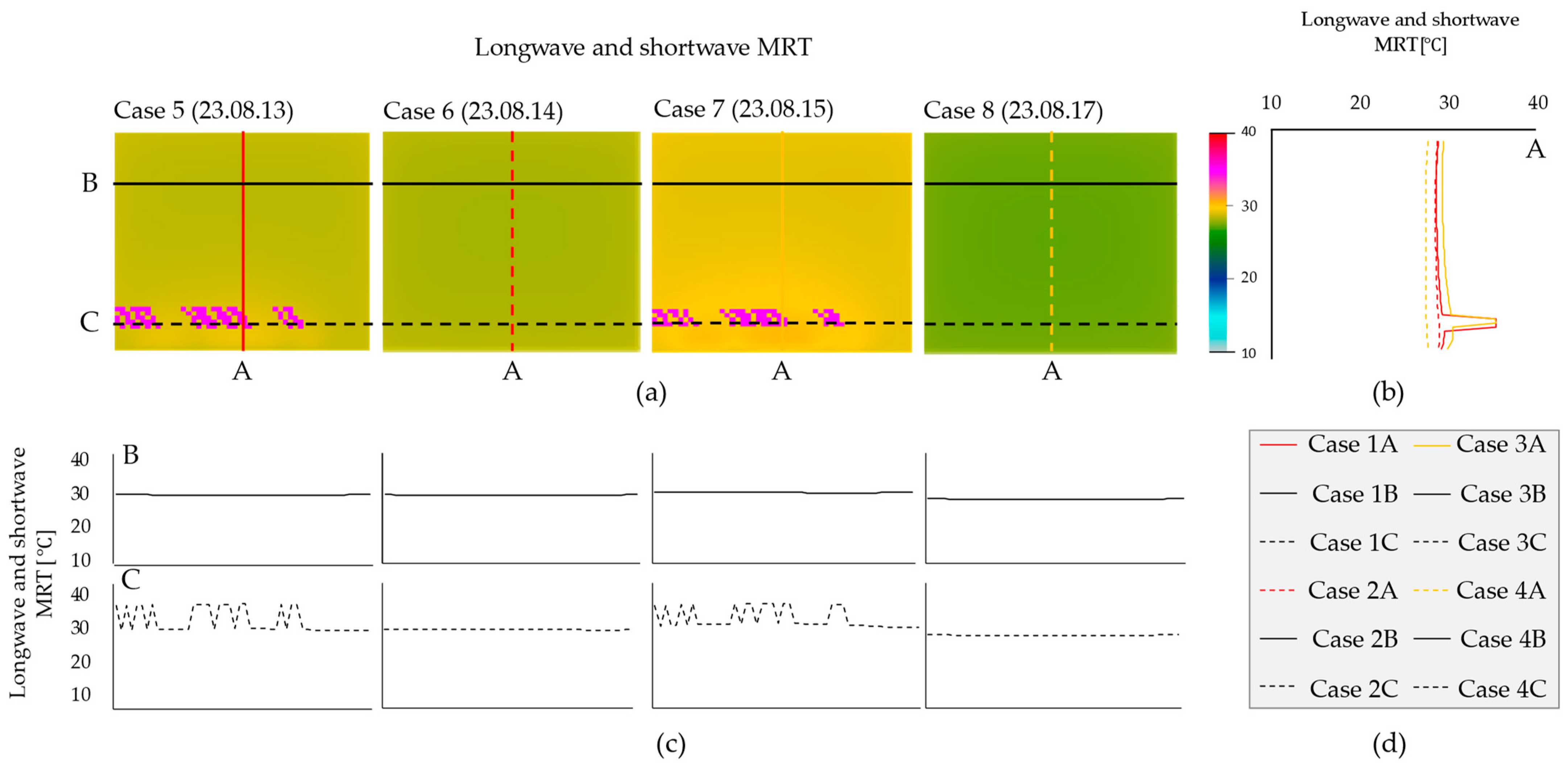 Energies 17 05221 g009 Energies 17 05221 g009