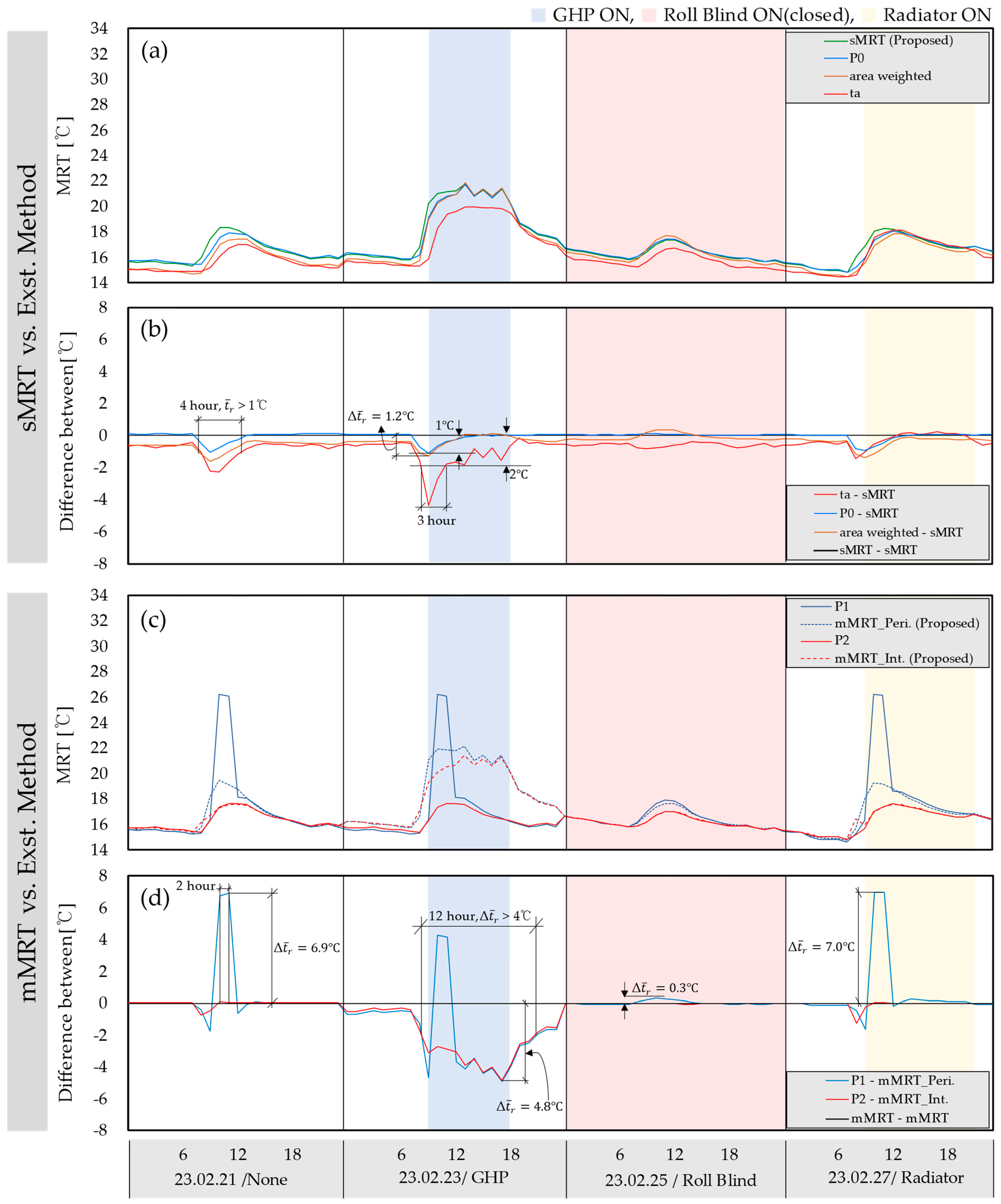 Energies 17 05221 g010 Energies 17 05221 g010