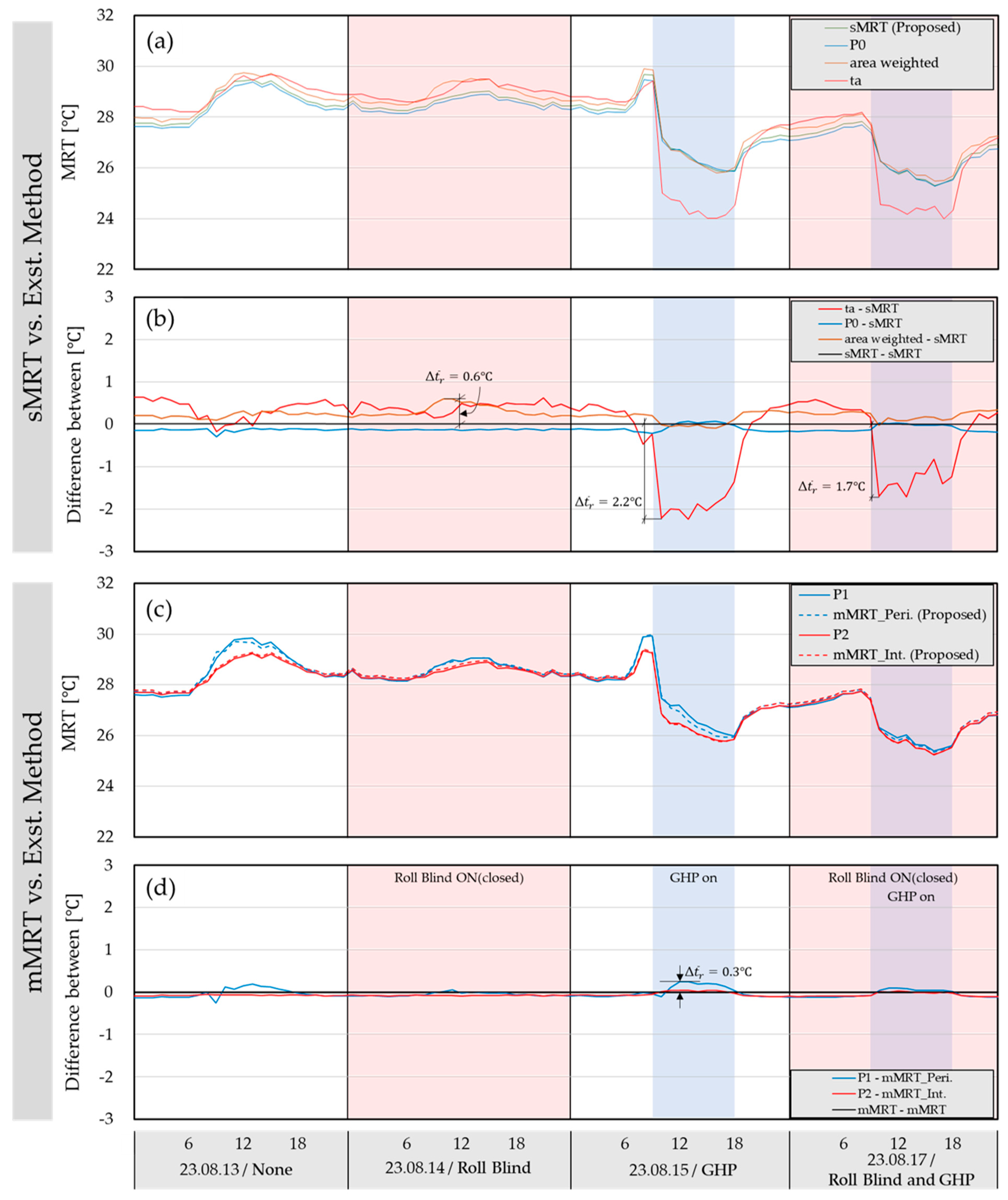 Energies 17 05221 g011 Energies 17 05221 g011