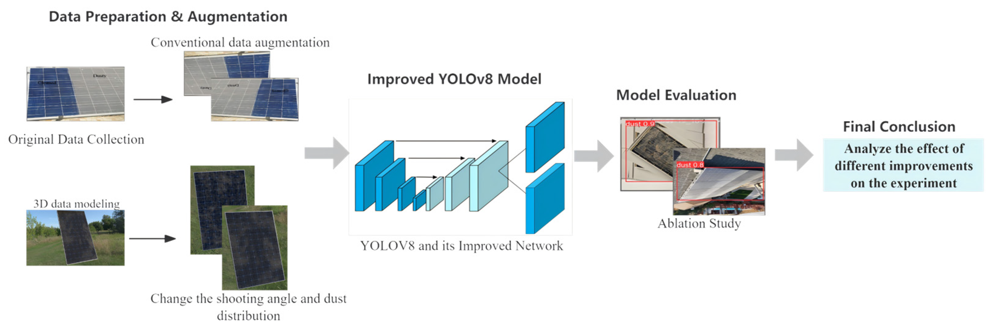 Energies 17 05222 g001