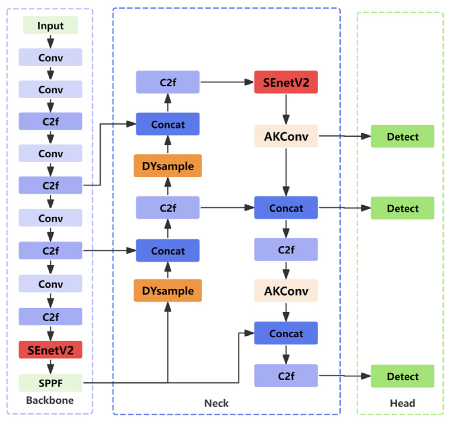 Energies 17 05222 g003