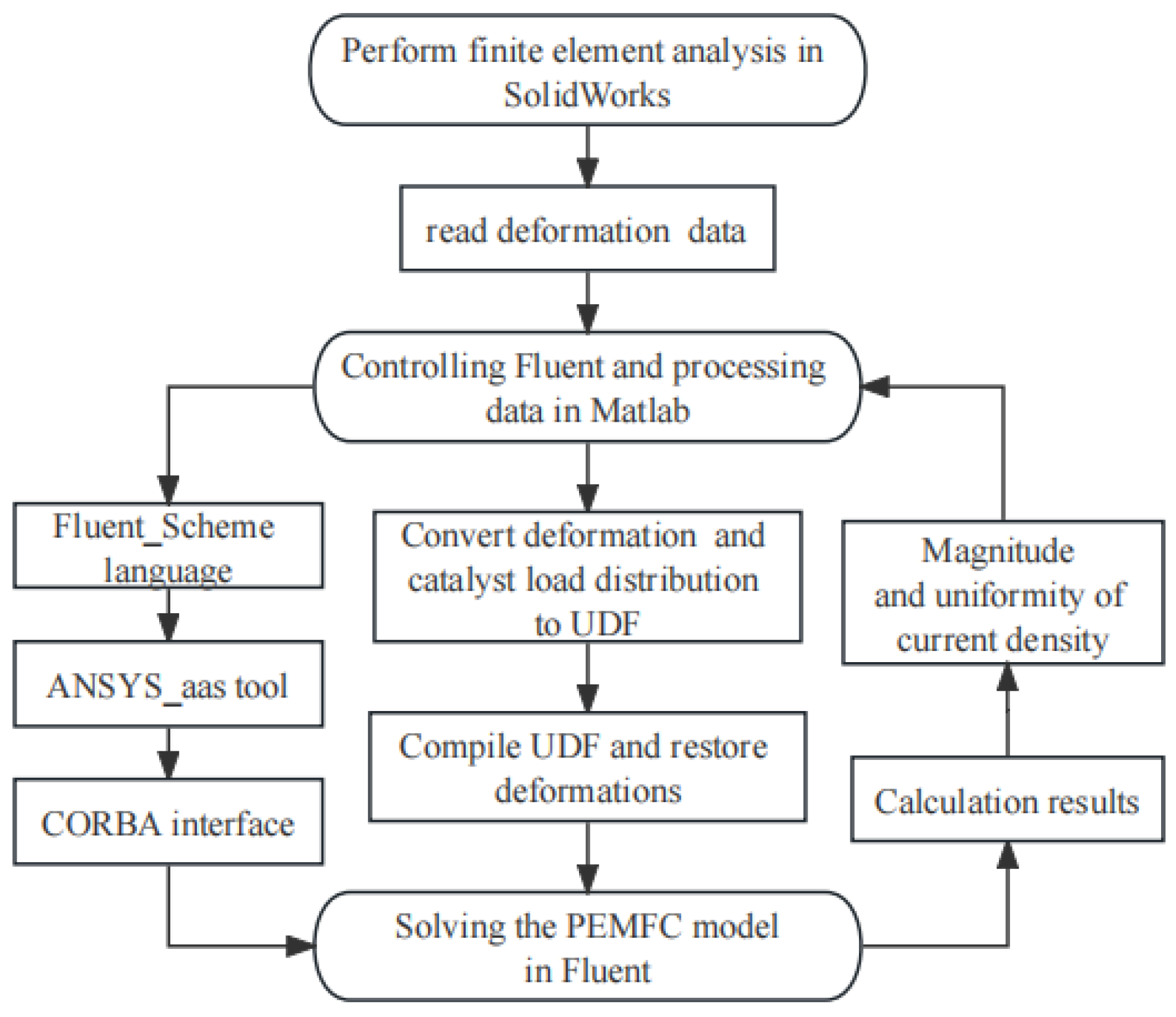 Energies 17 05223 g003