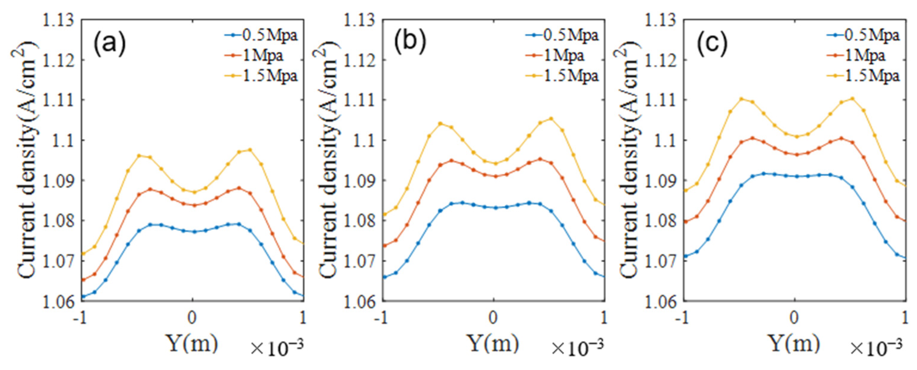 Energies 17 05223 g007