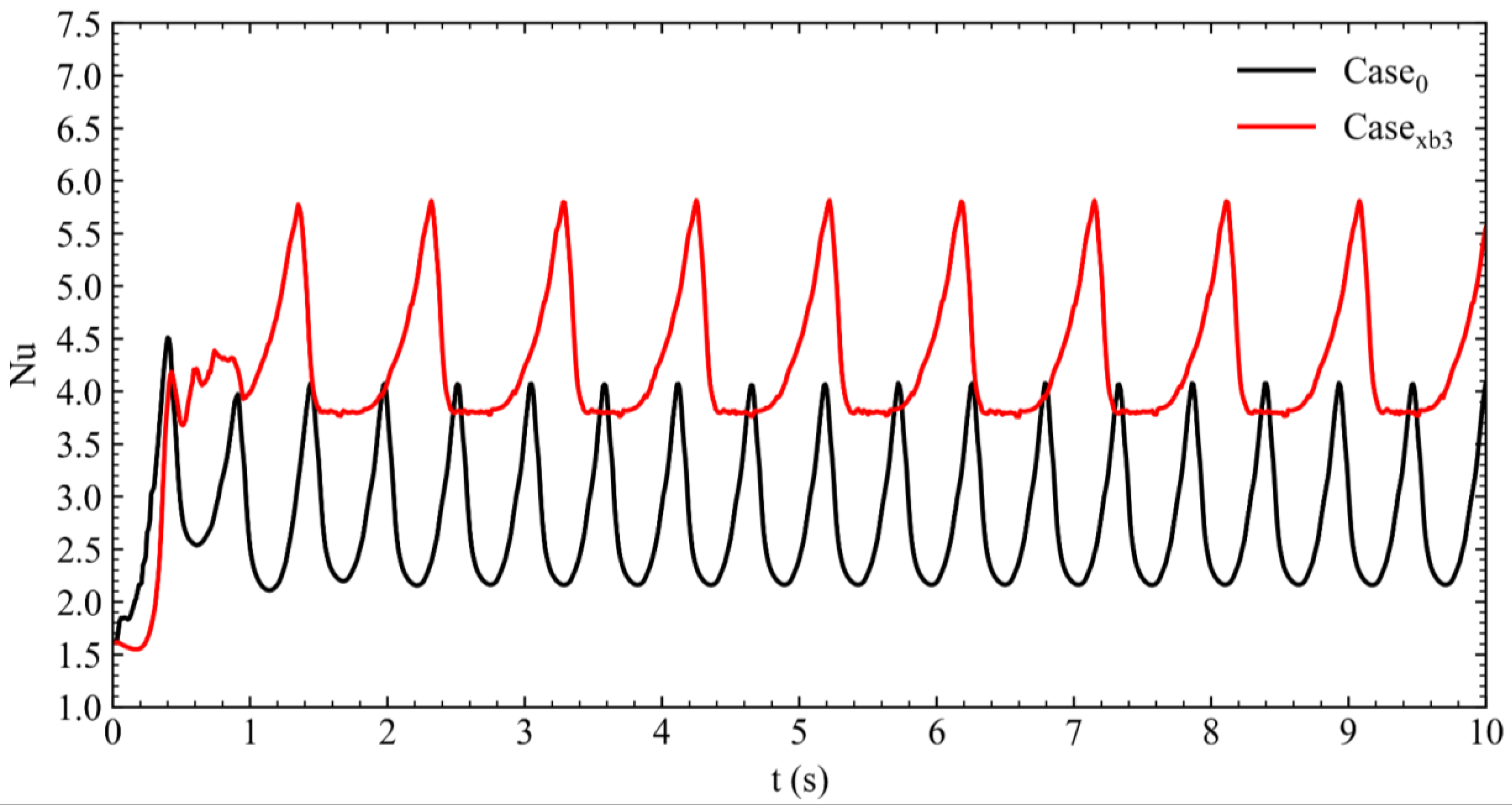 Energies 17 05224 g006