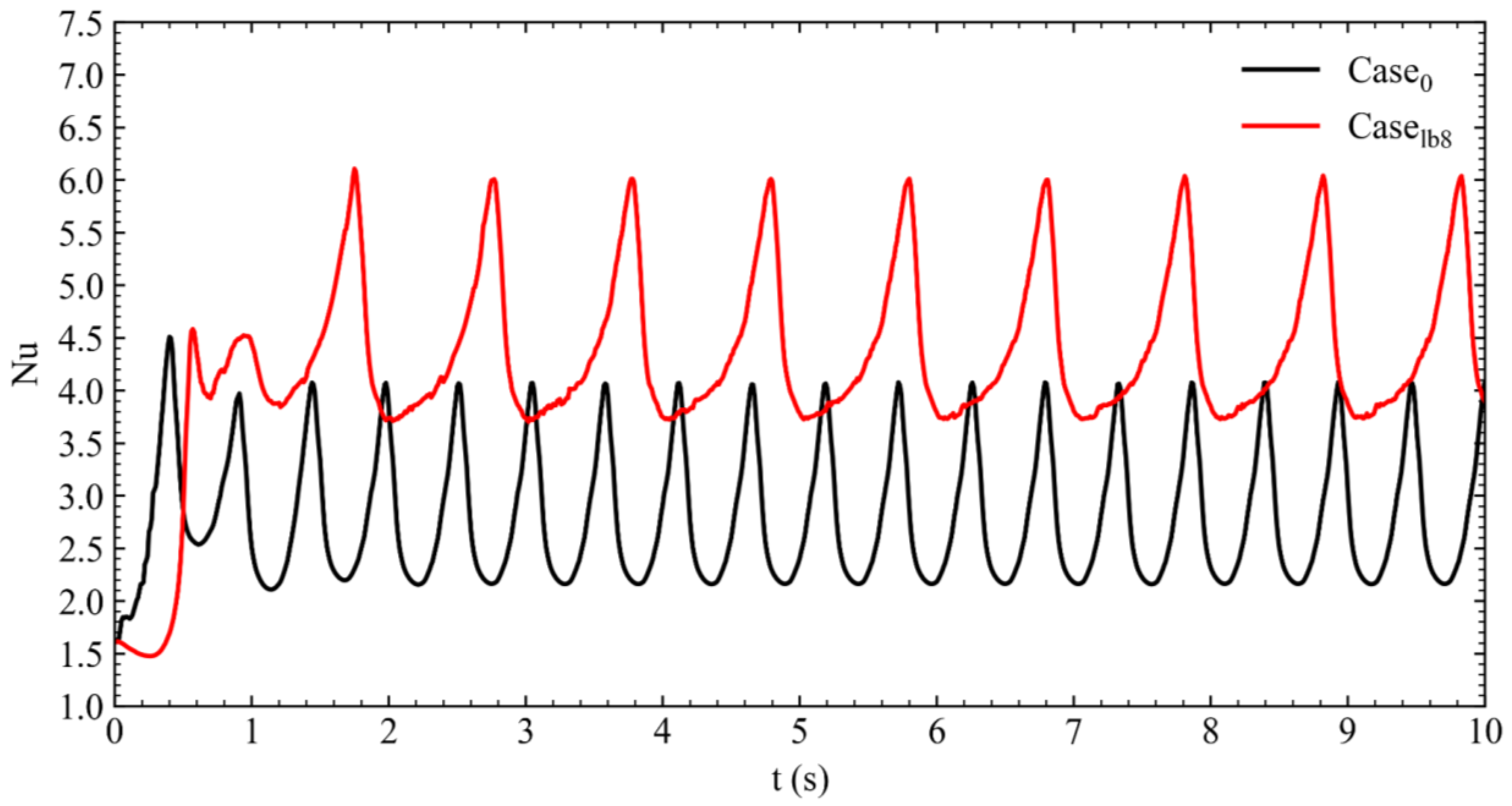 Energies 17 05224 g007