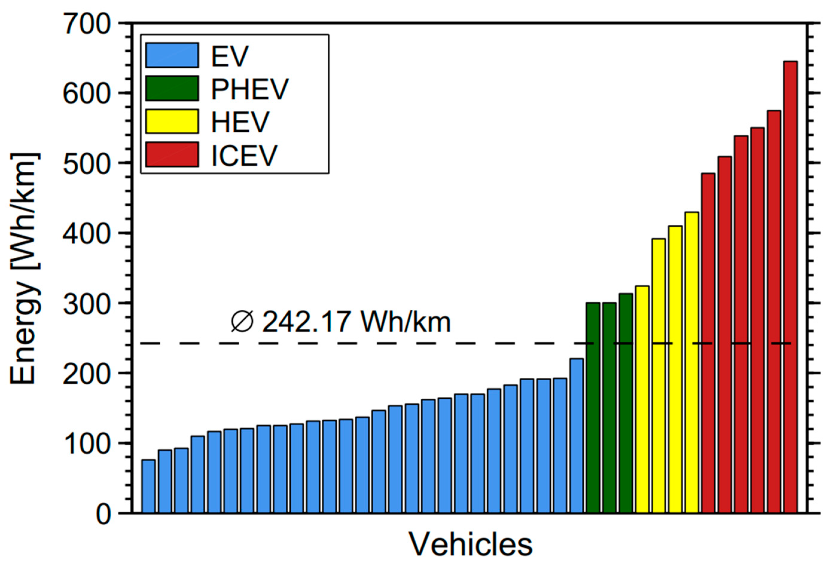 Energies 17 05225 g002