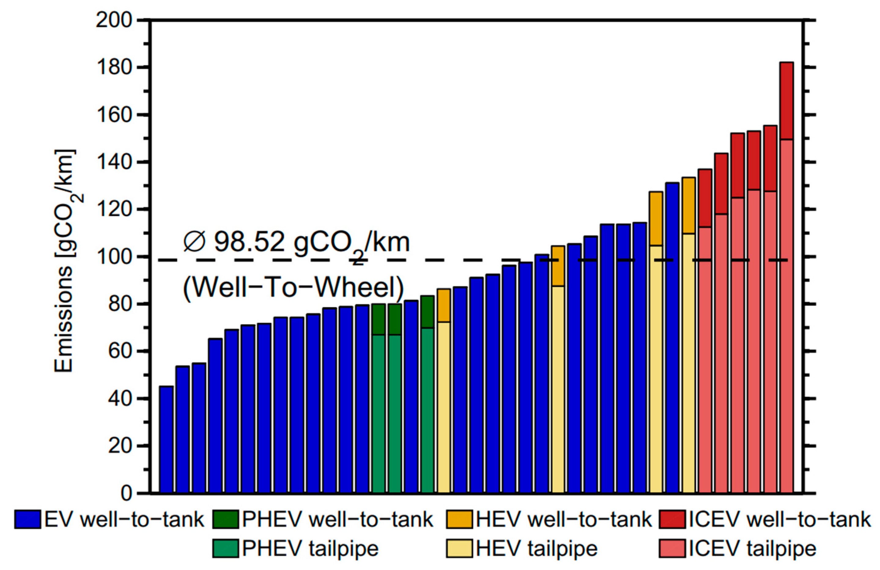 Energies 17 05225 g003