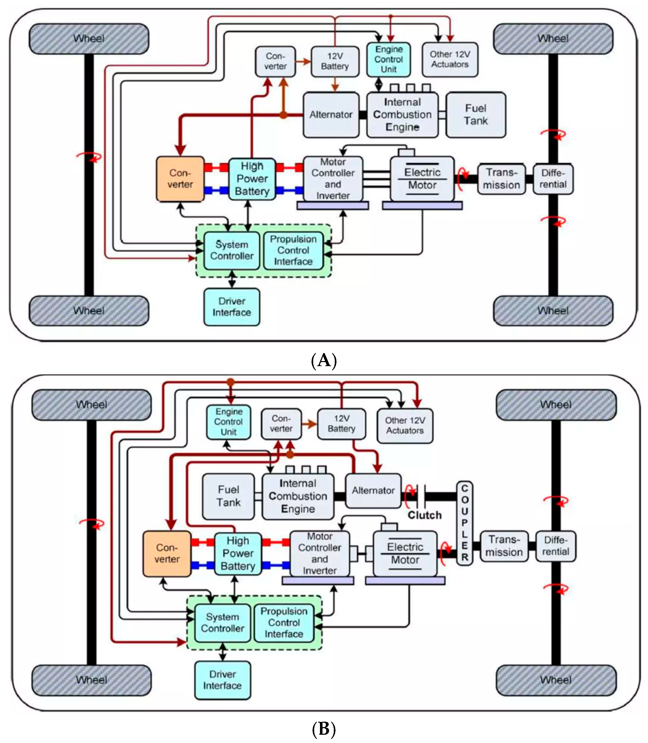 Energies 17 05225 g004