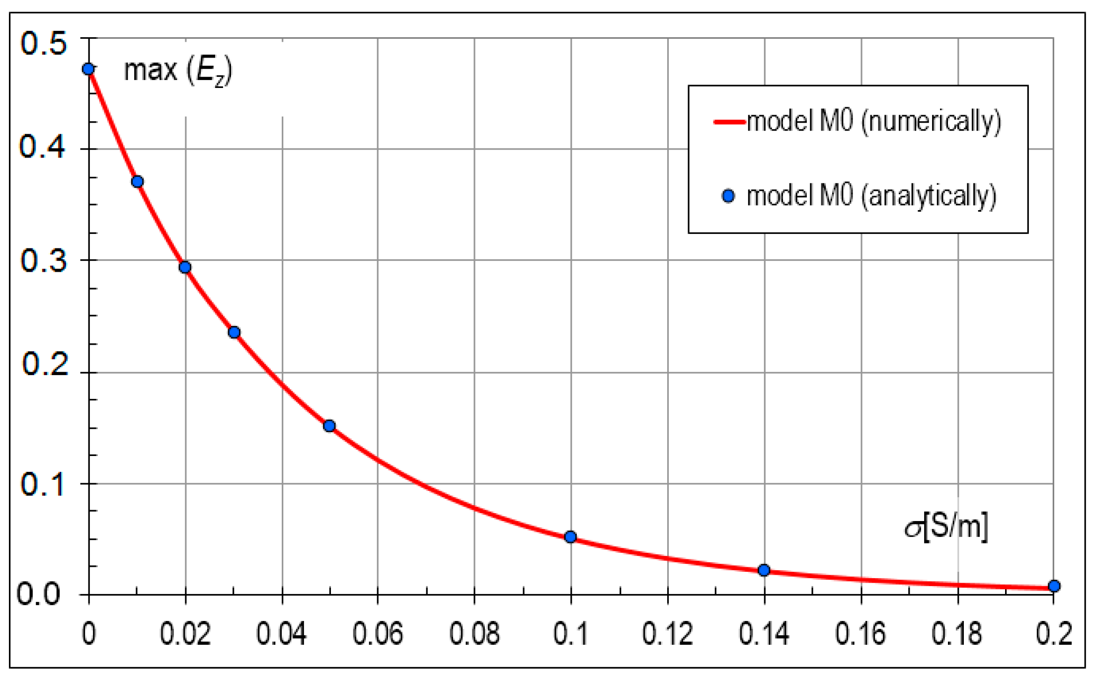 Energies 17 05226 g006