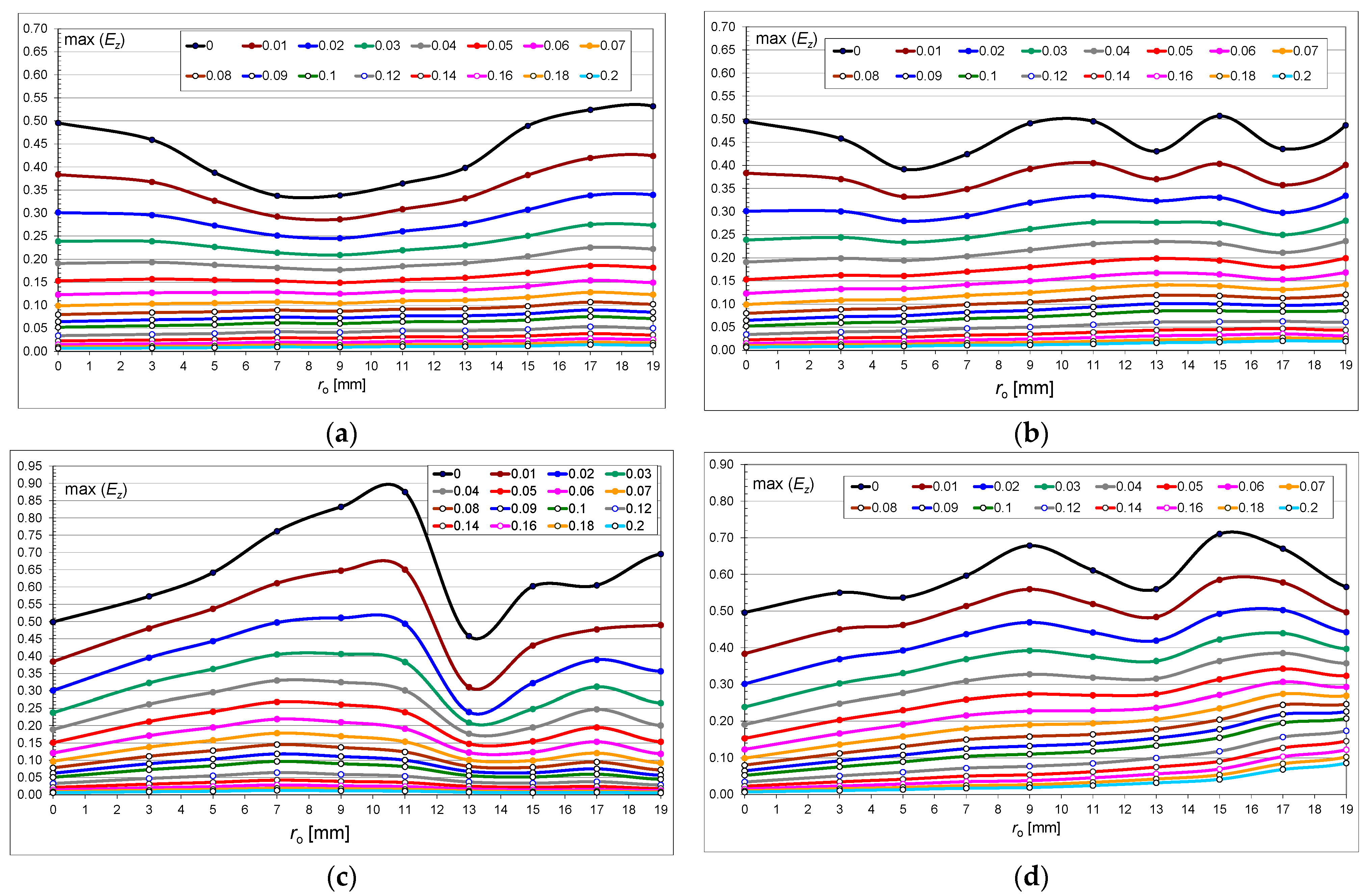 Energies 17 05226 g009