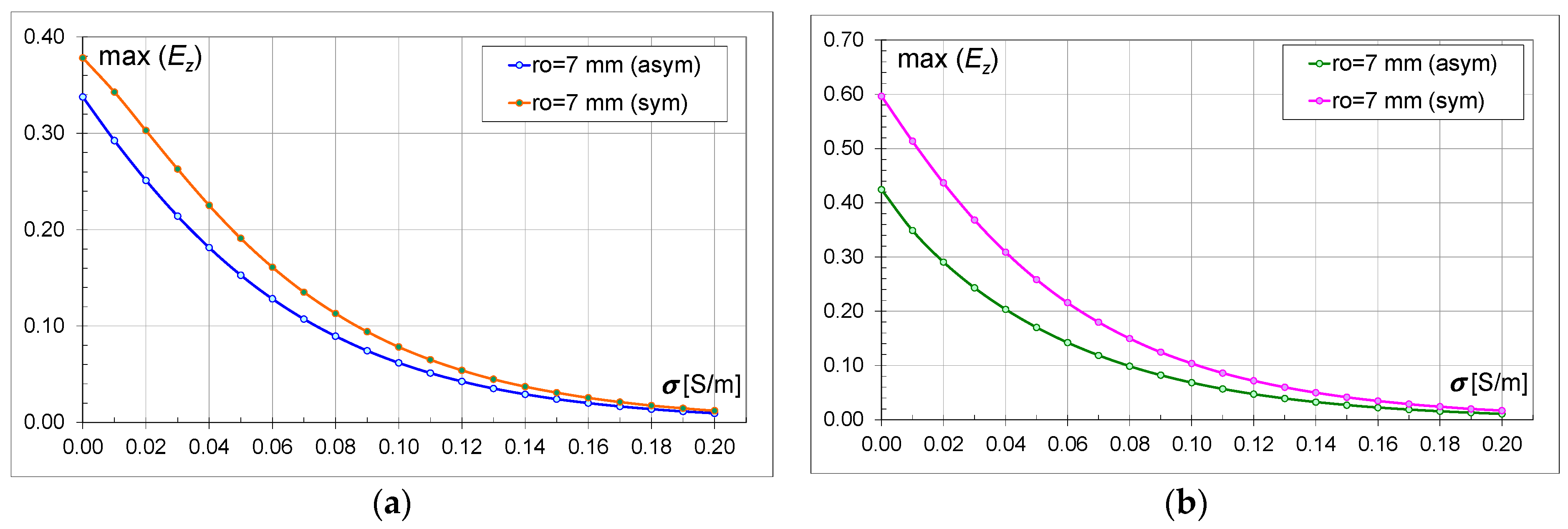 Energies 17 05226 g012