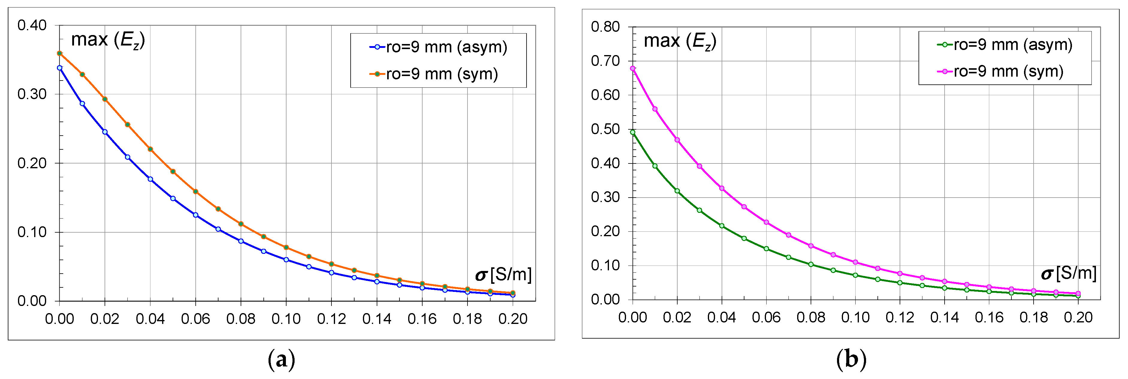 Energies 17 05226 g013