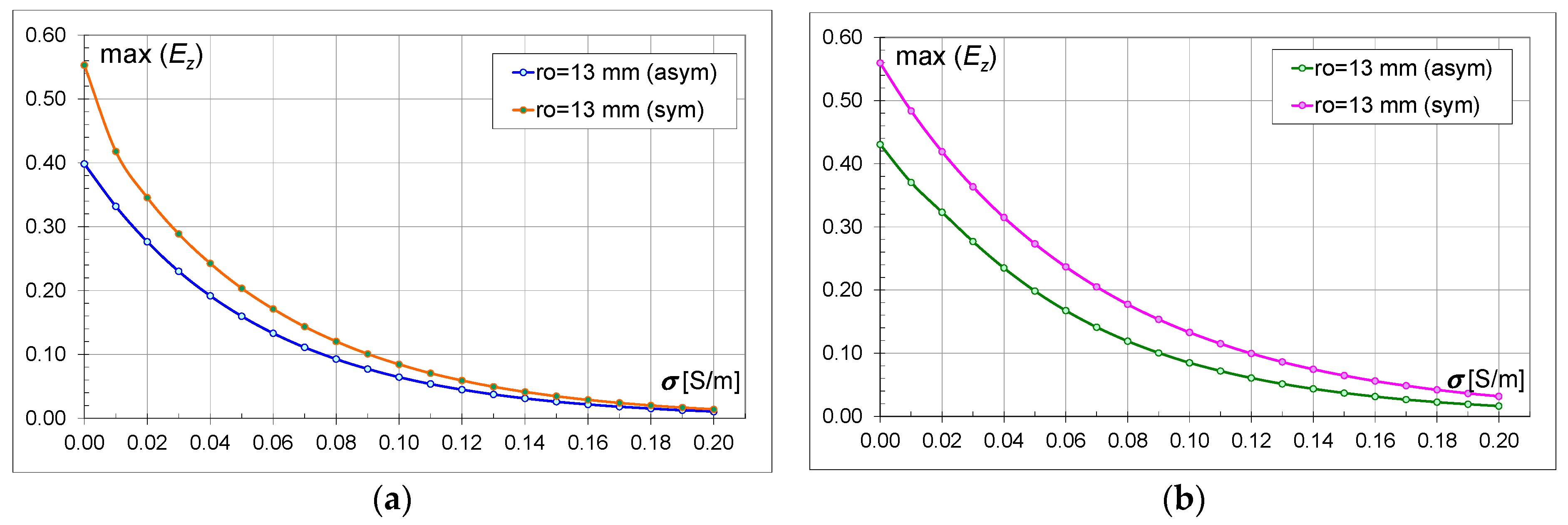Energies 17 05226 g015