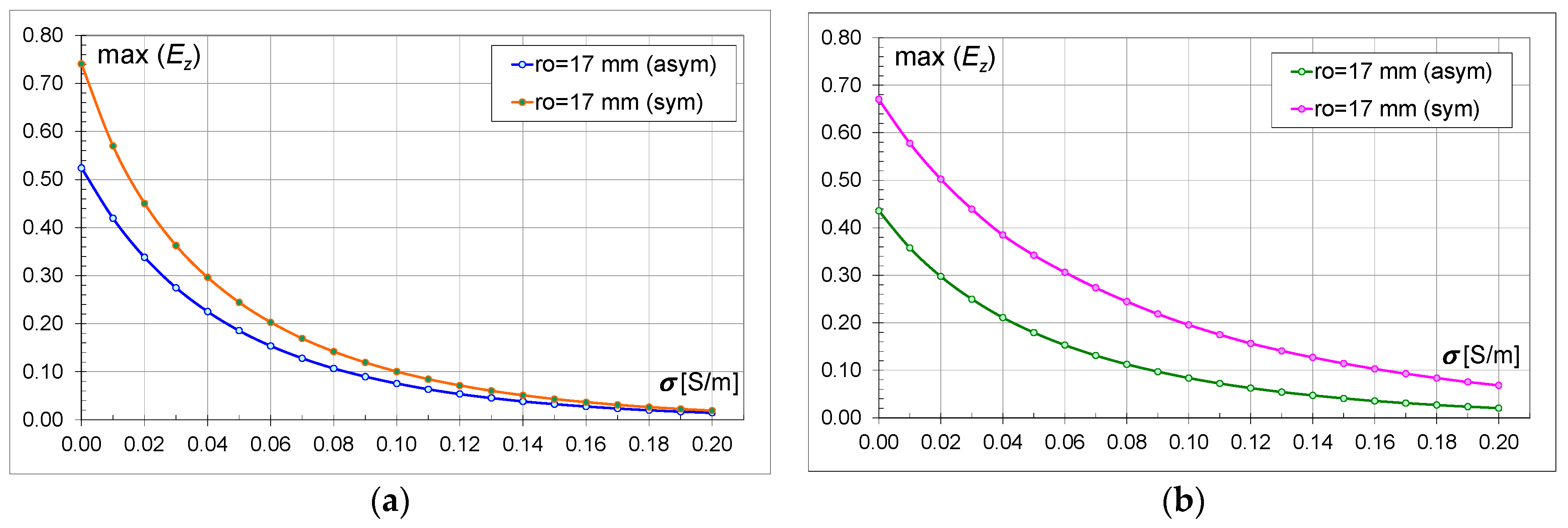 Energies 17 05226 g017
