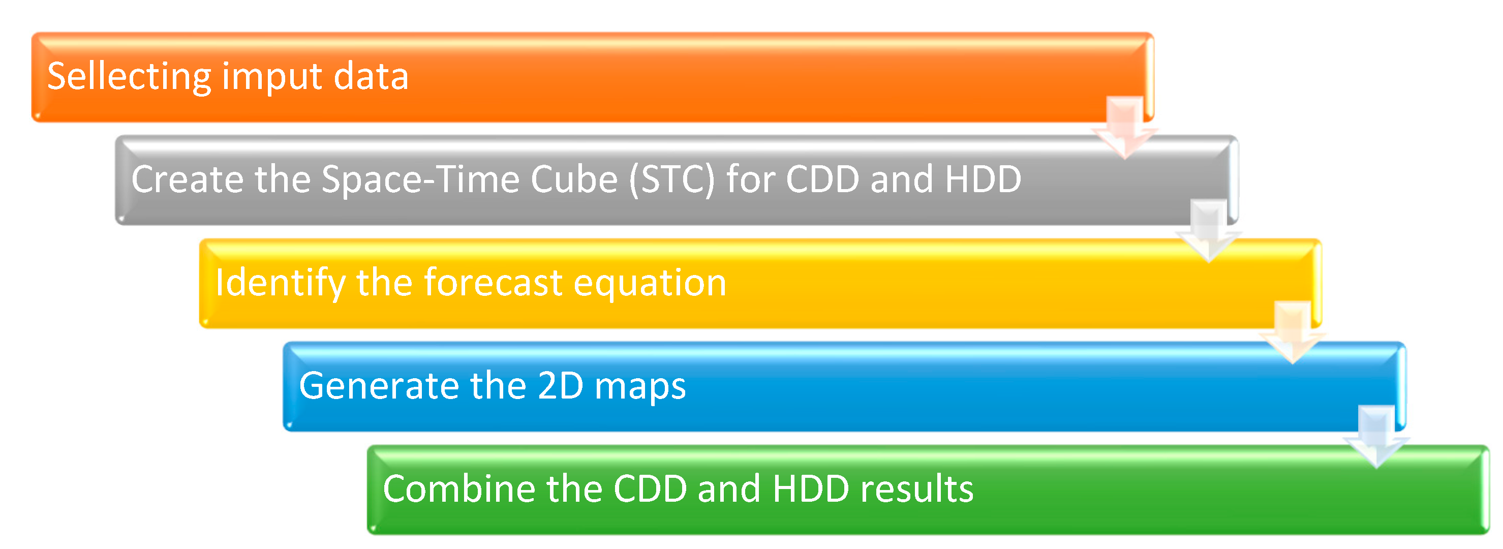 Energies 17 05227 g001