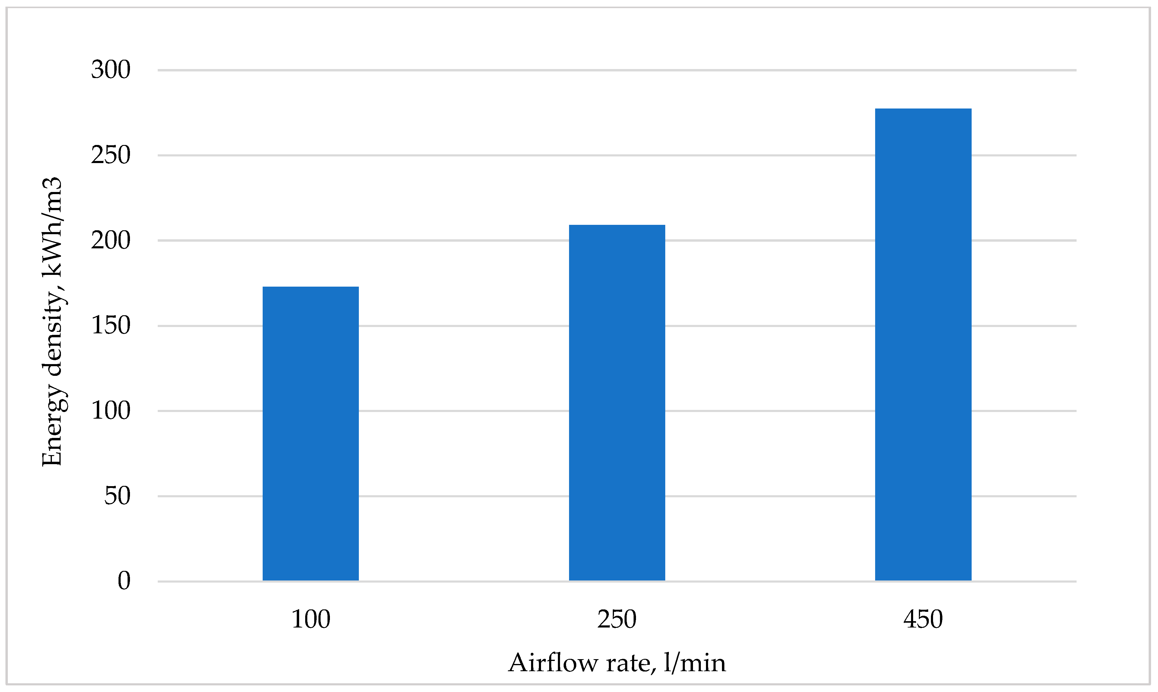 Energies 17 05228 g006