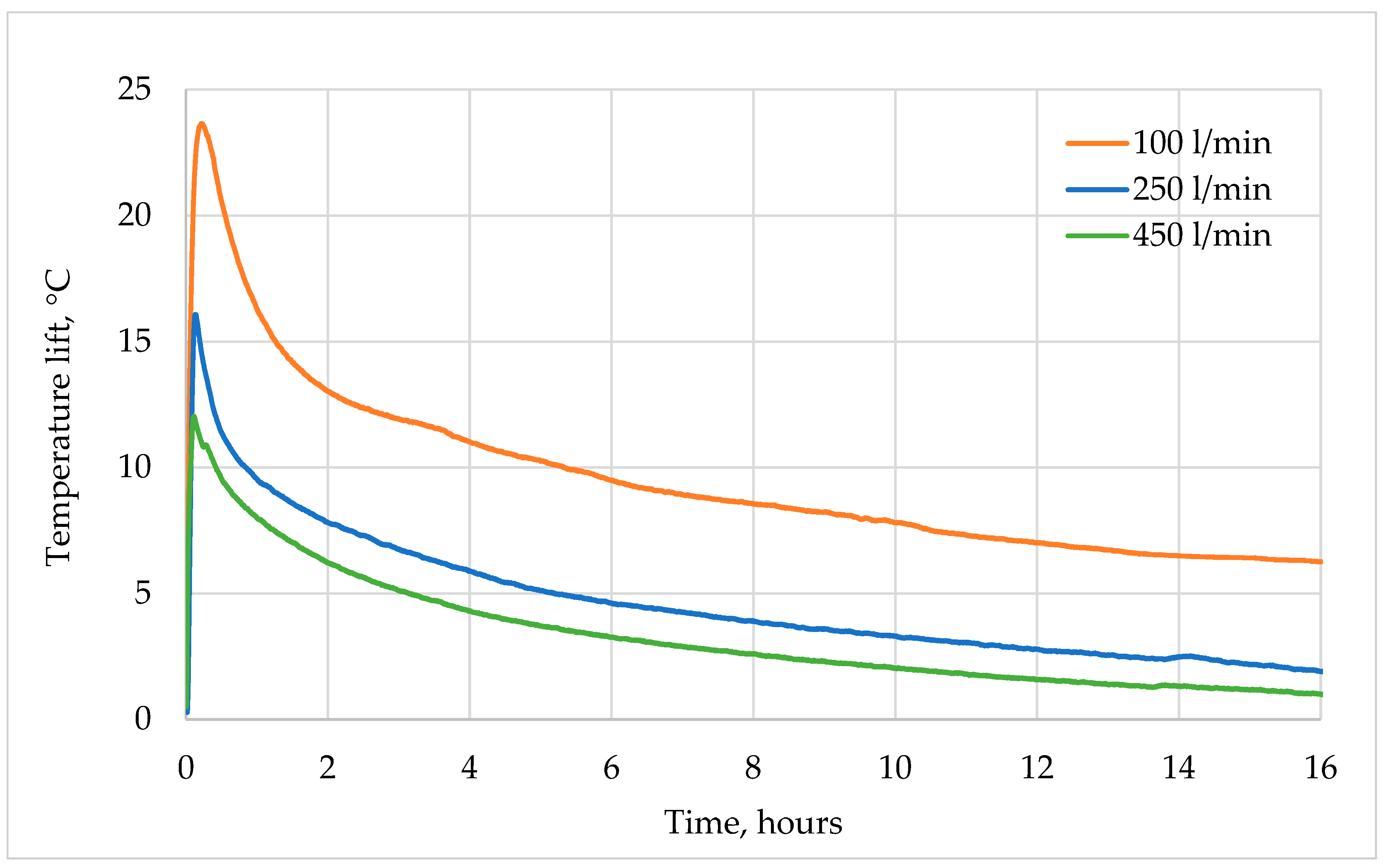 Energies 17 05228 g007