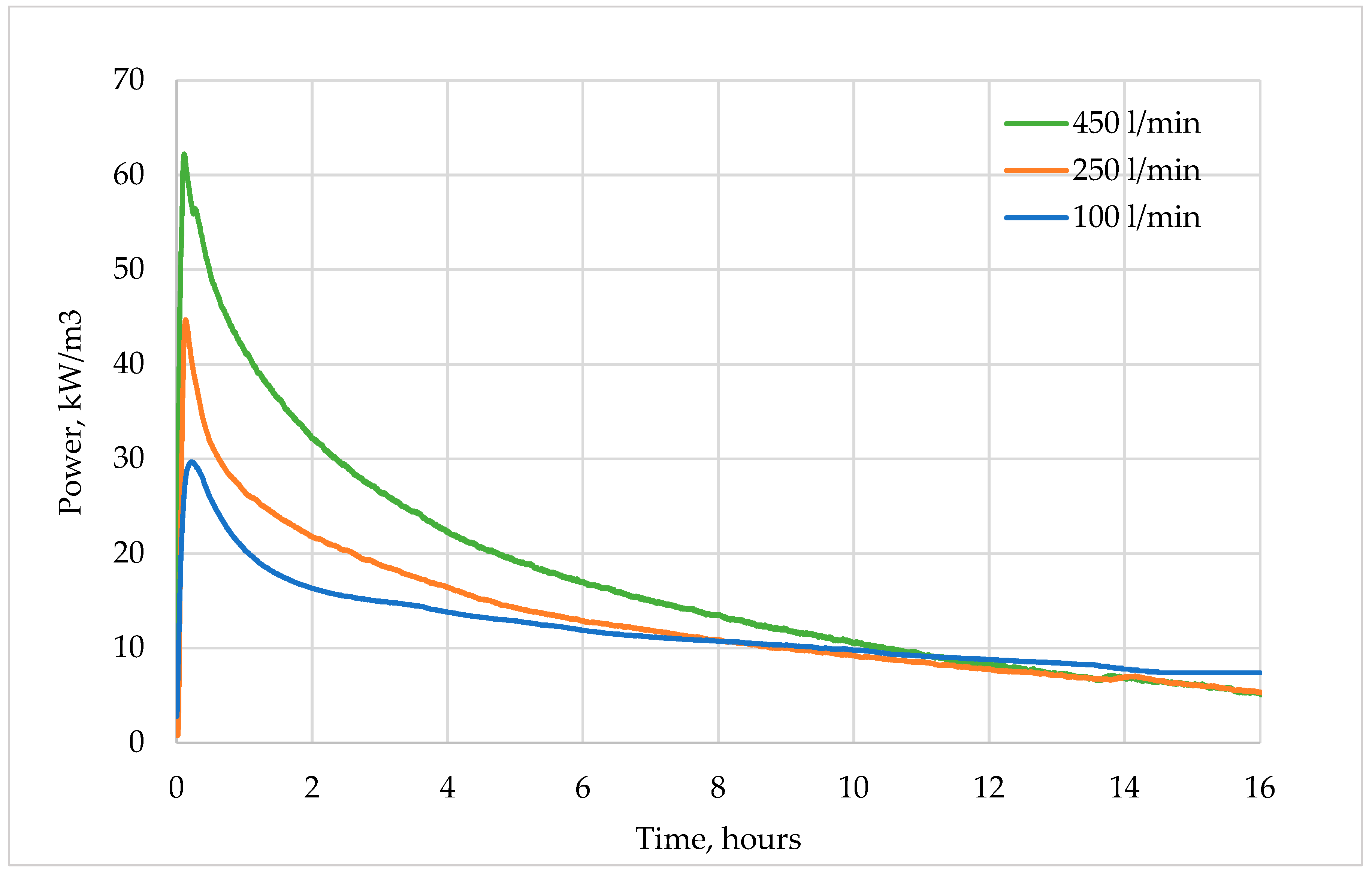 Energies 17 05228 g008