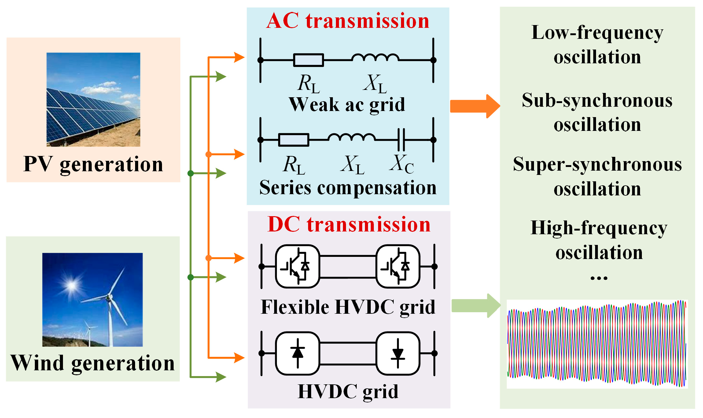 Energies 17 05230 g001